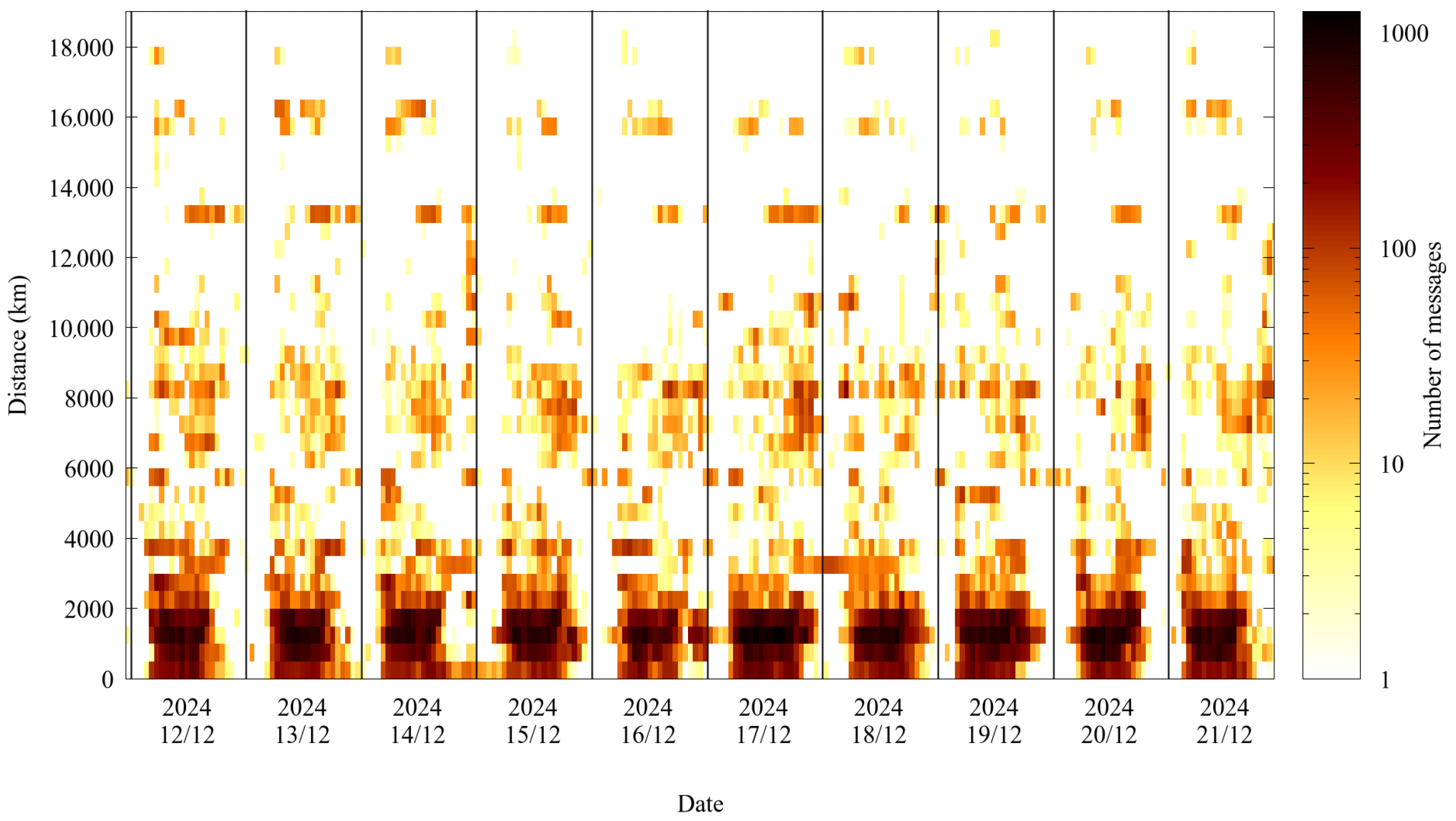 Signals 06 00058 g005