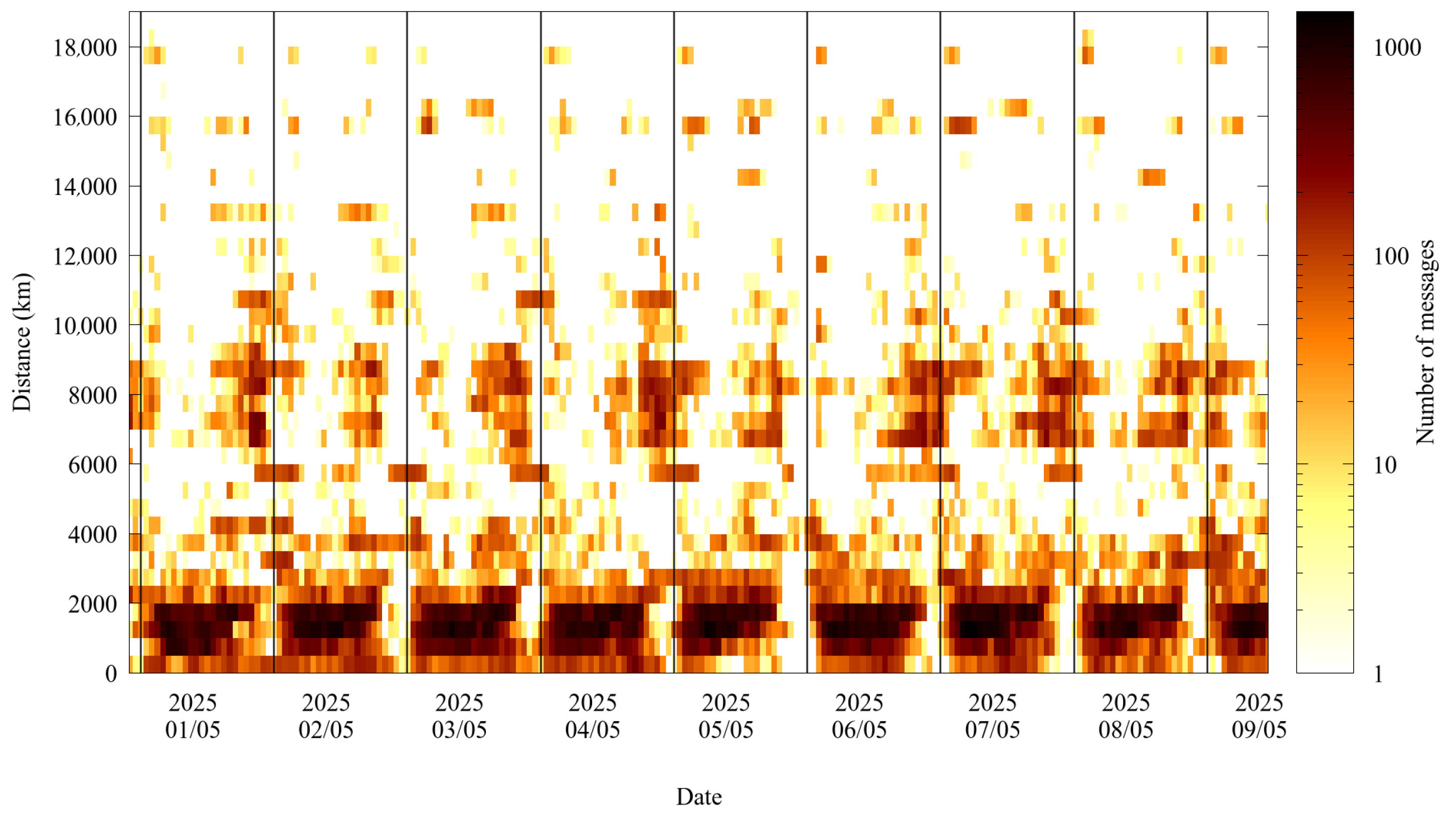 Signals 06 00058 g006
