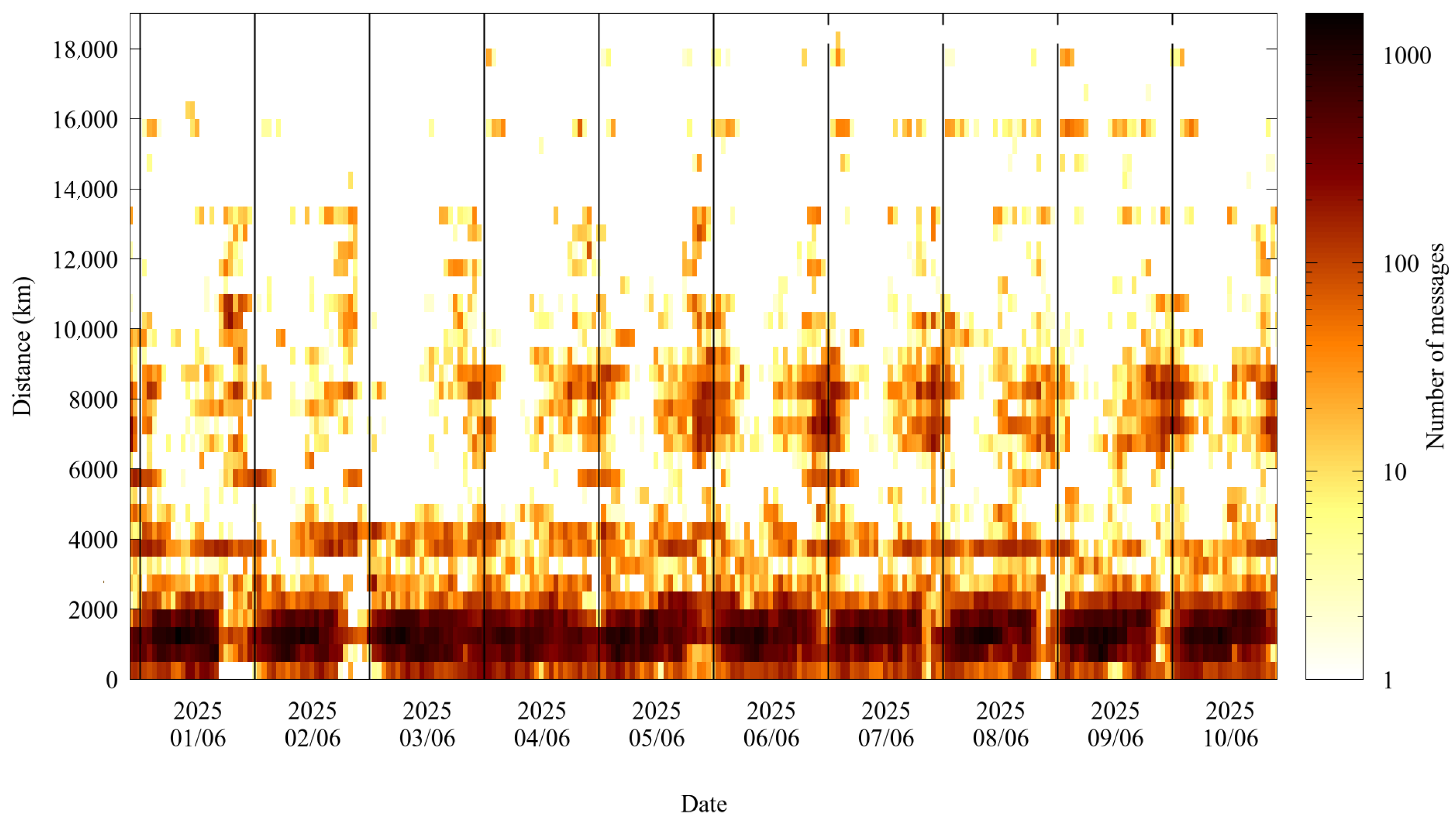Signals 06 00058 g007