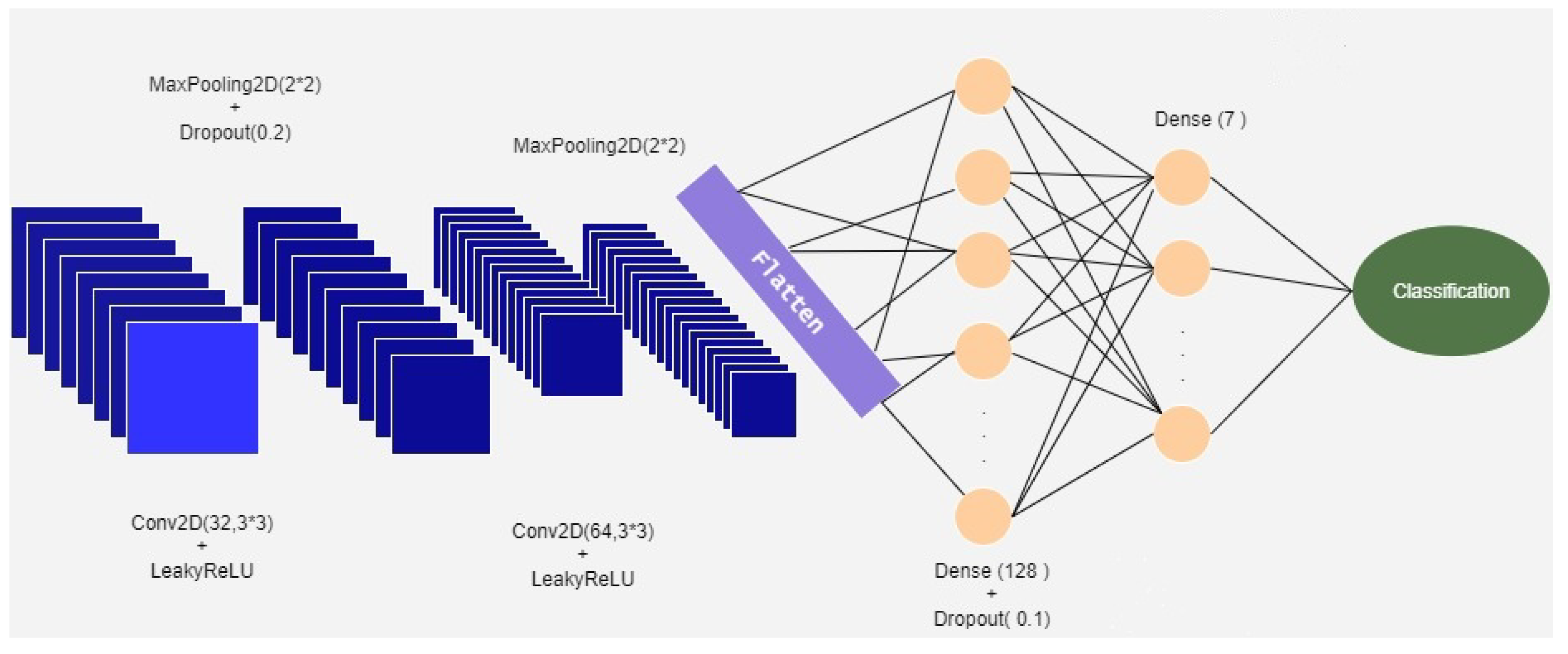 Signals 06 00059 g003 Signals 06 00059 g003