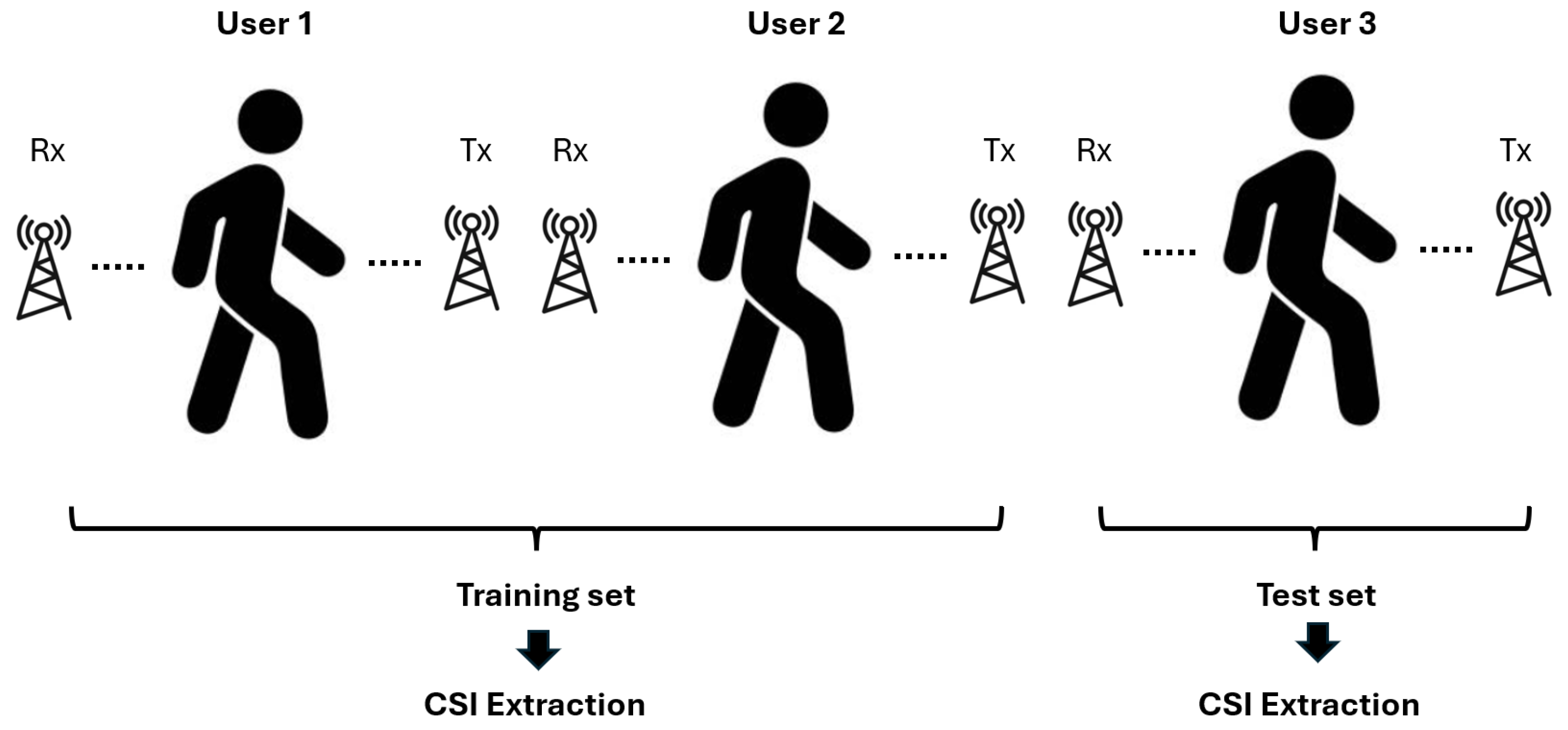Signals 06 00059 g005 Signals 06 00059 g005