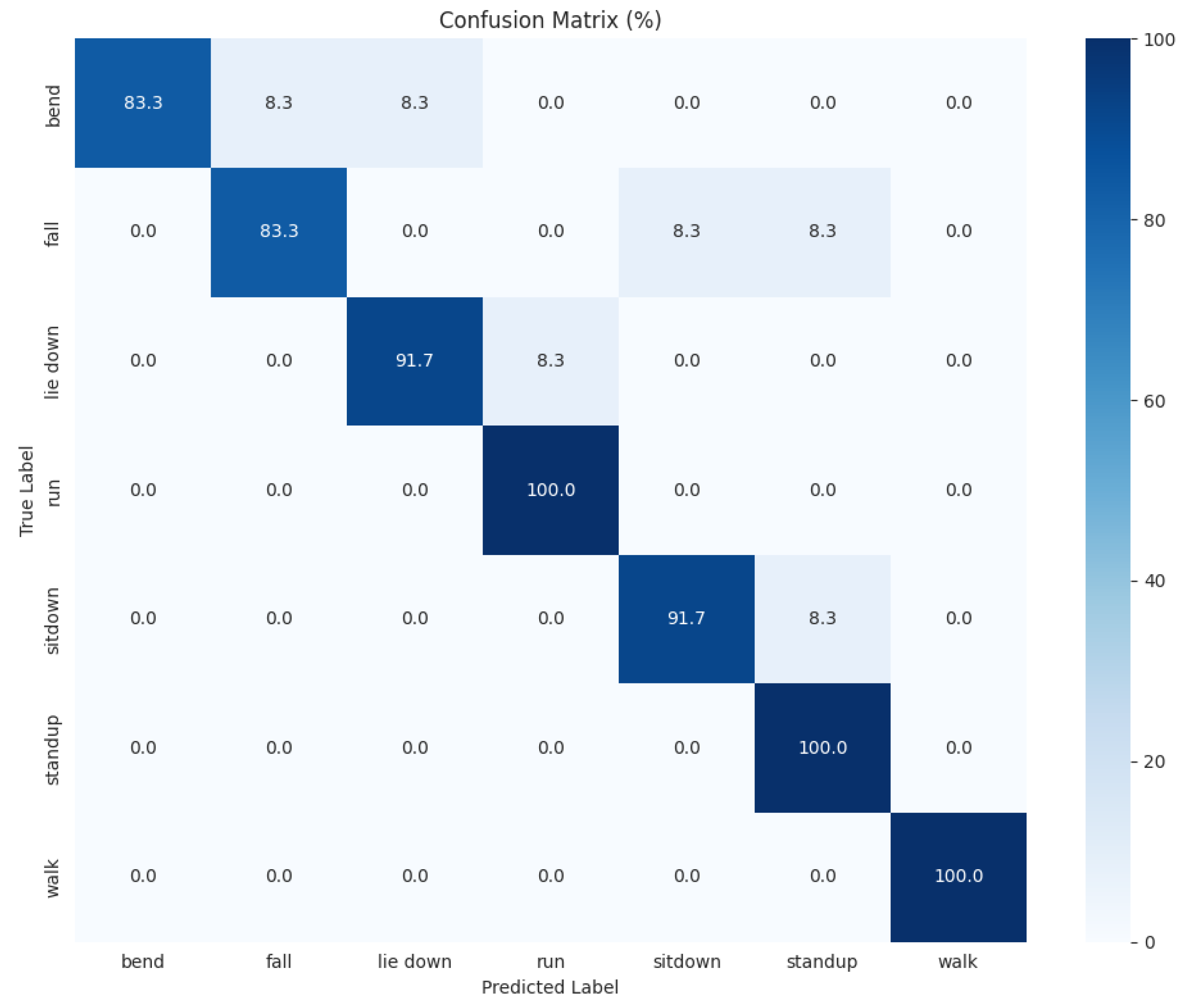 Signals 06 00059 g006 Signals 06 00059 g006