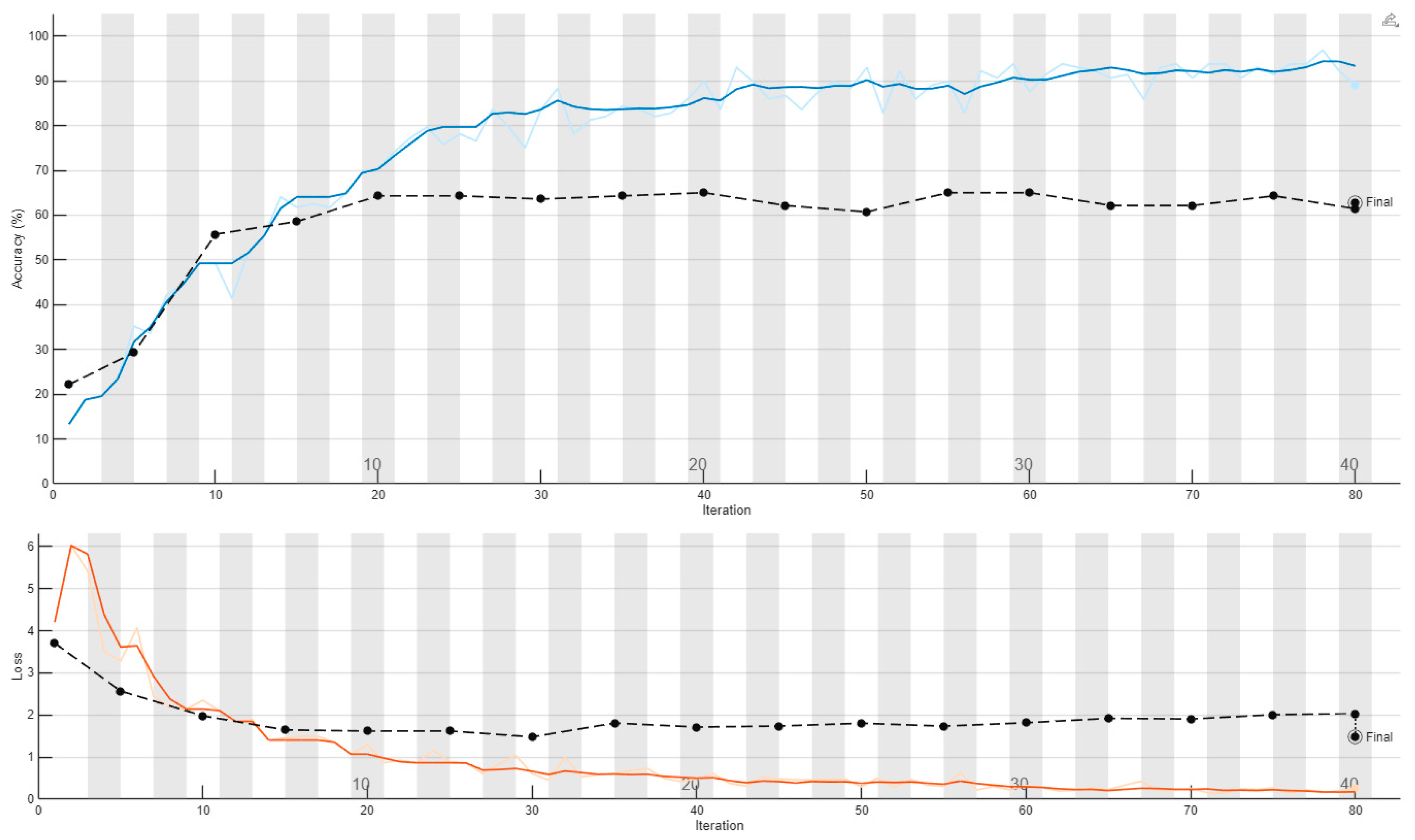 Signals 06 00059 g011 Signals 06 00059 g011