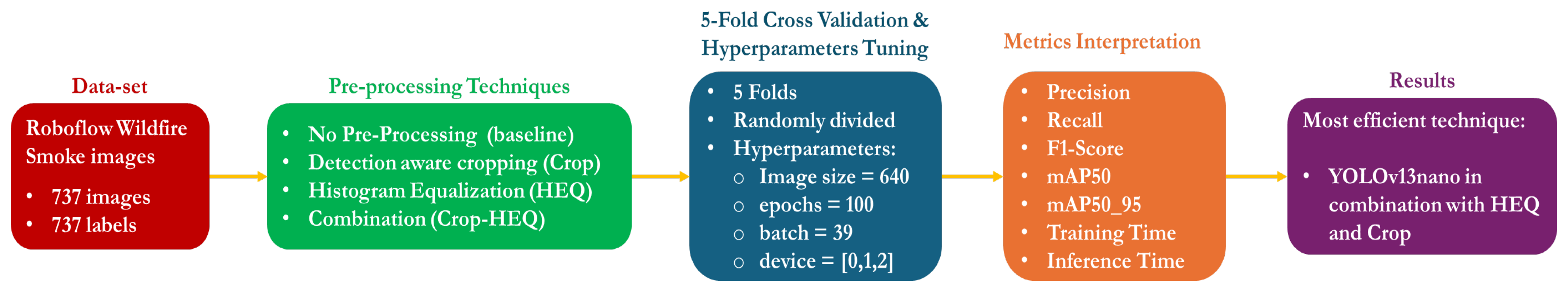 Signals 06 00060 g004 Signals 06 00060 g004
