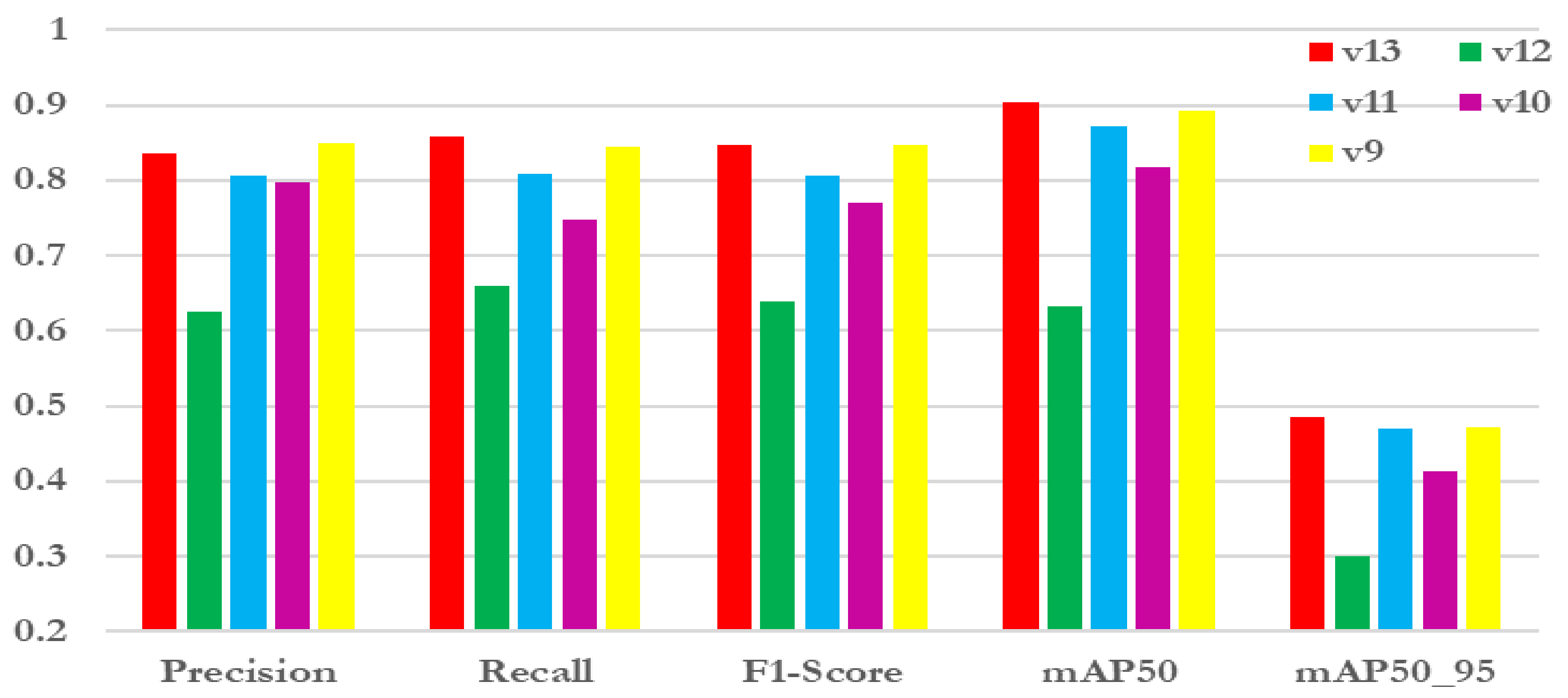 Signals 06 00060 g011 Signals 06 00060 g011
