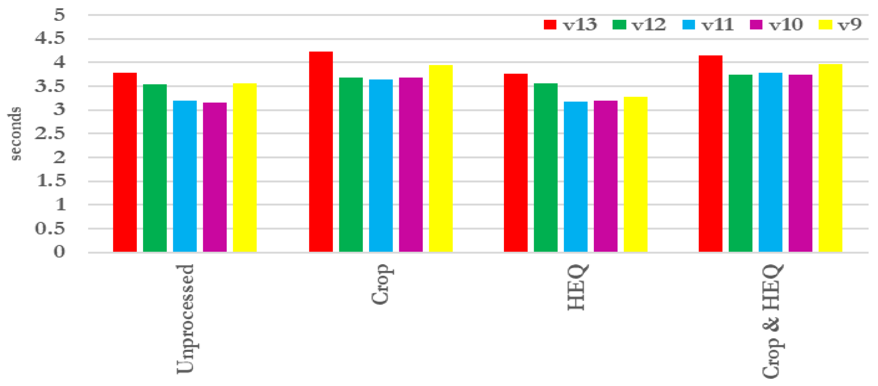 Signals 06 00060 g015 Signals 06 00060 g015