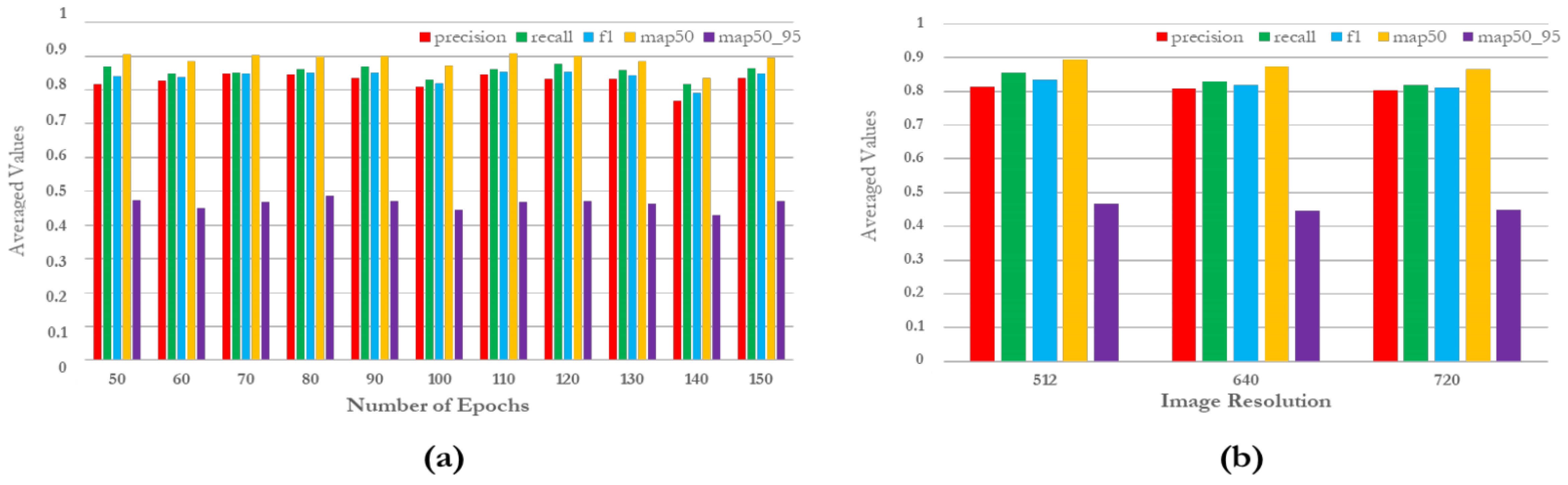 Signals 06 00060 g016 Signals 06 00060 g016