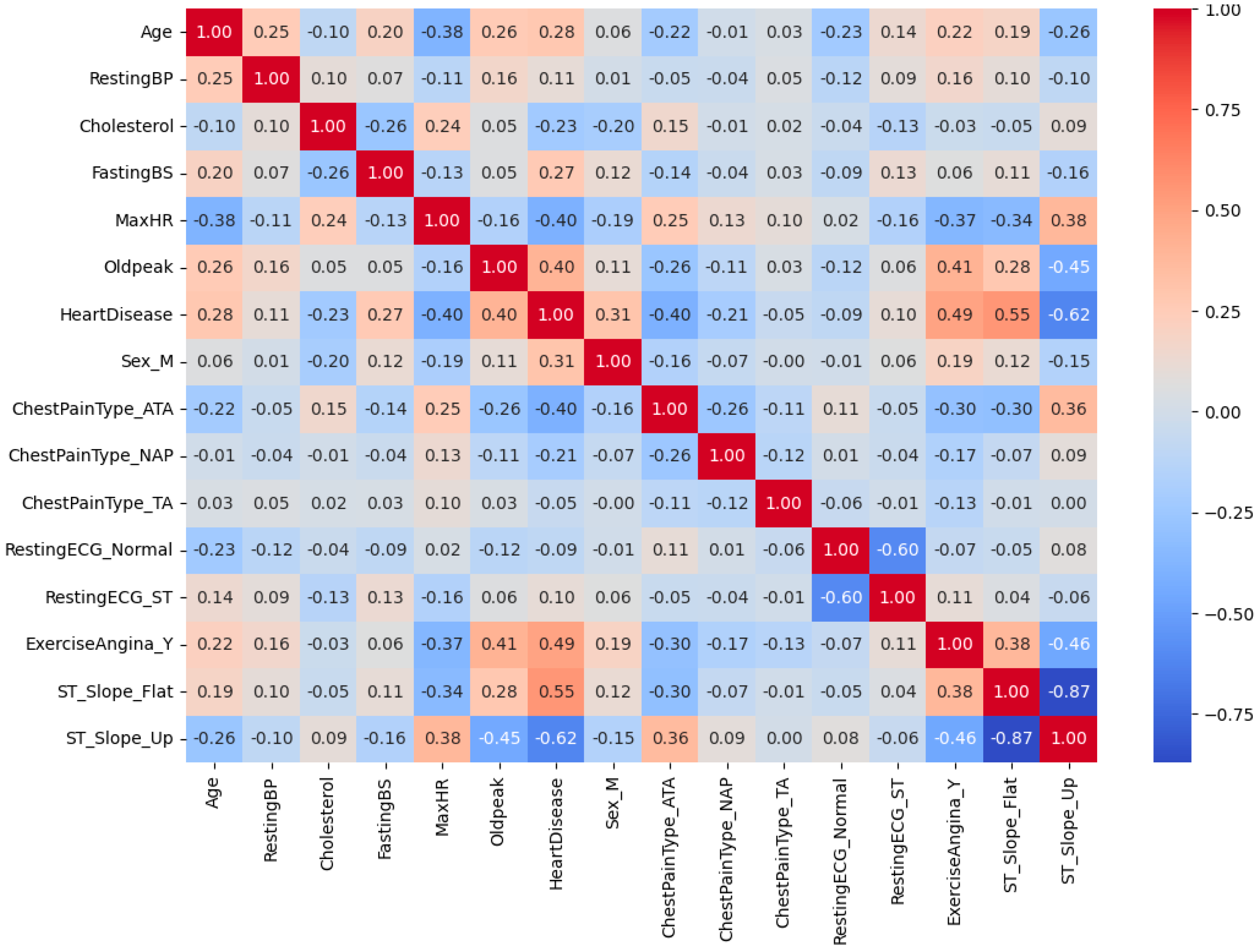 Signals 06 00062 g005
