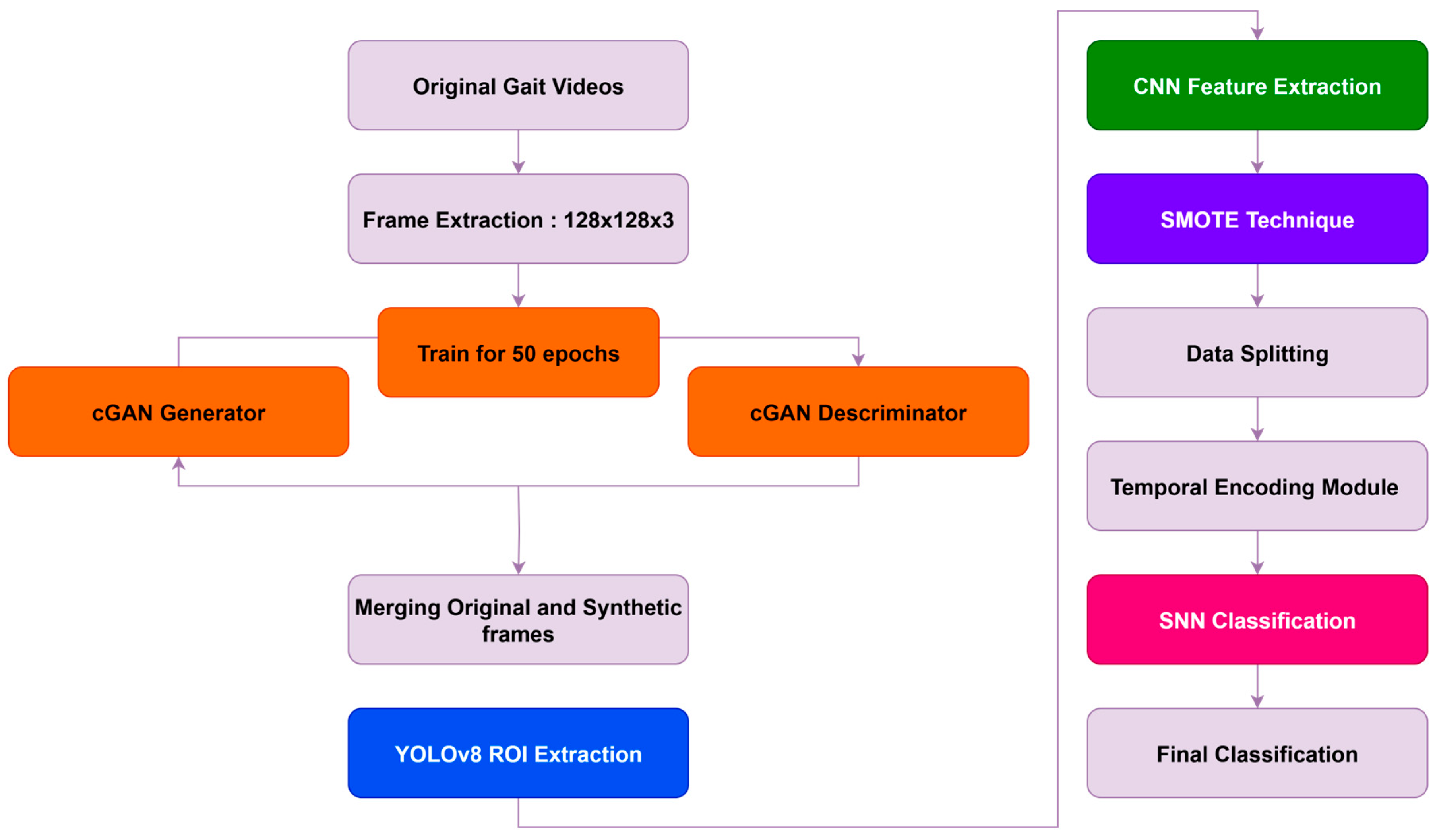 Signals 06 00064 g003