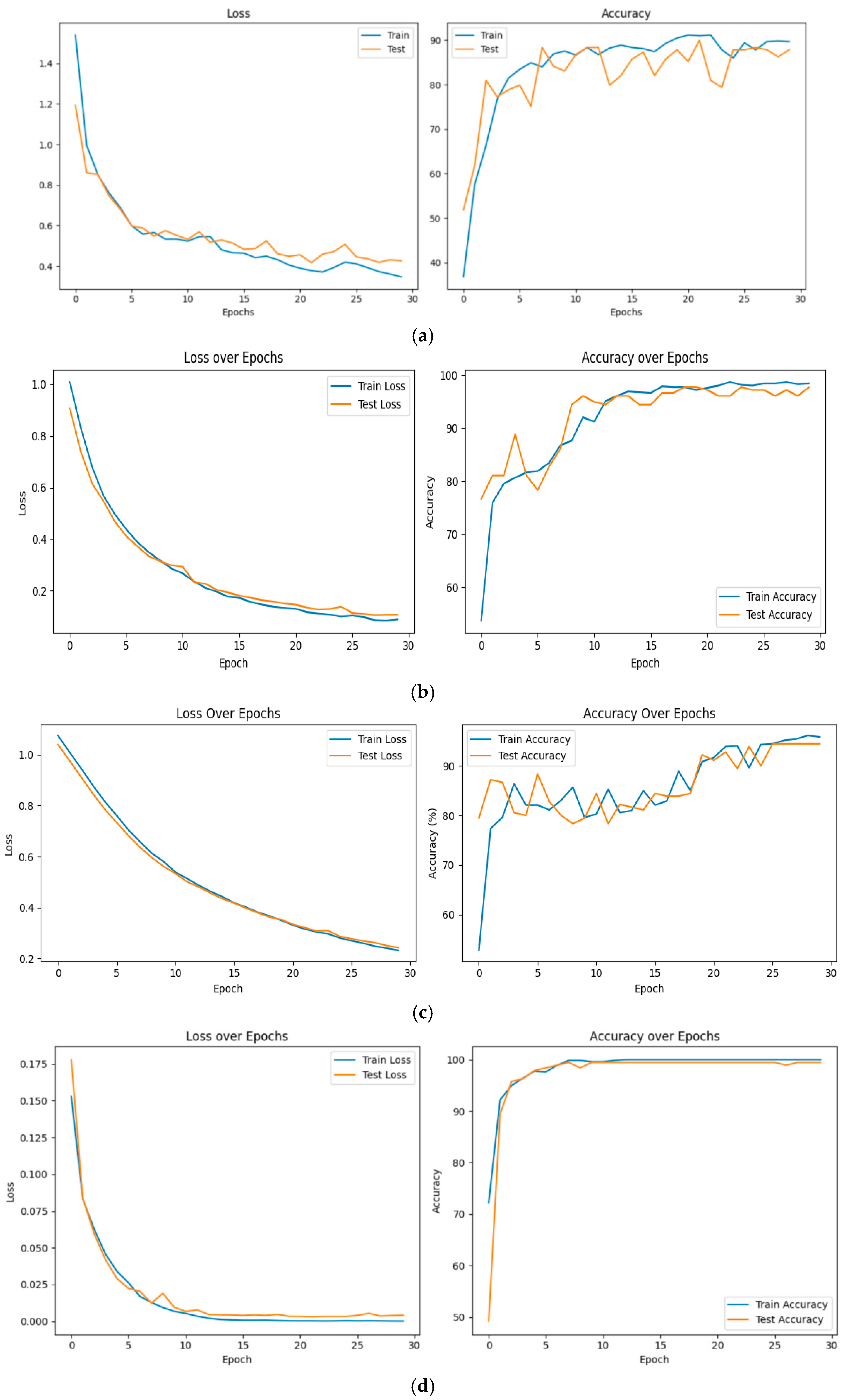 Signals 06 00064 g006