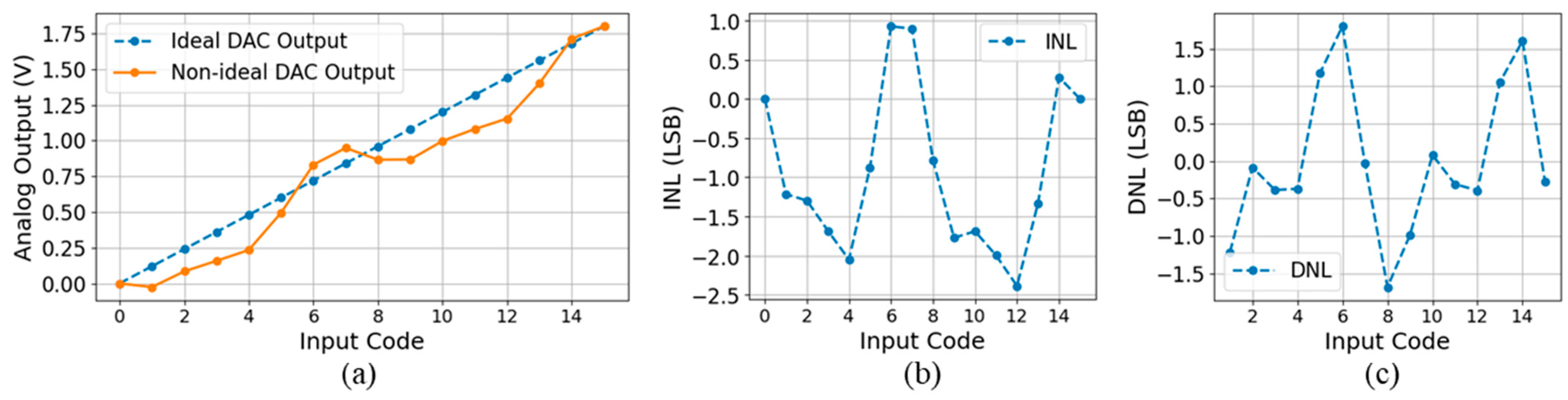 Signals 06 00065 g001