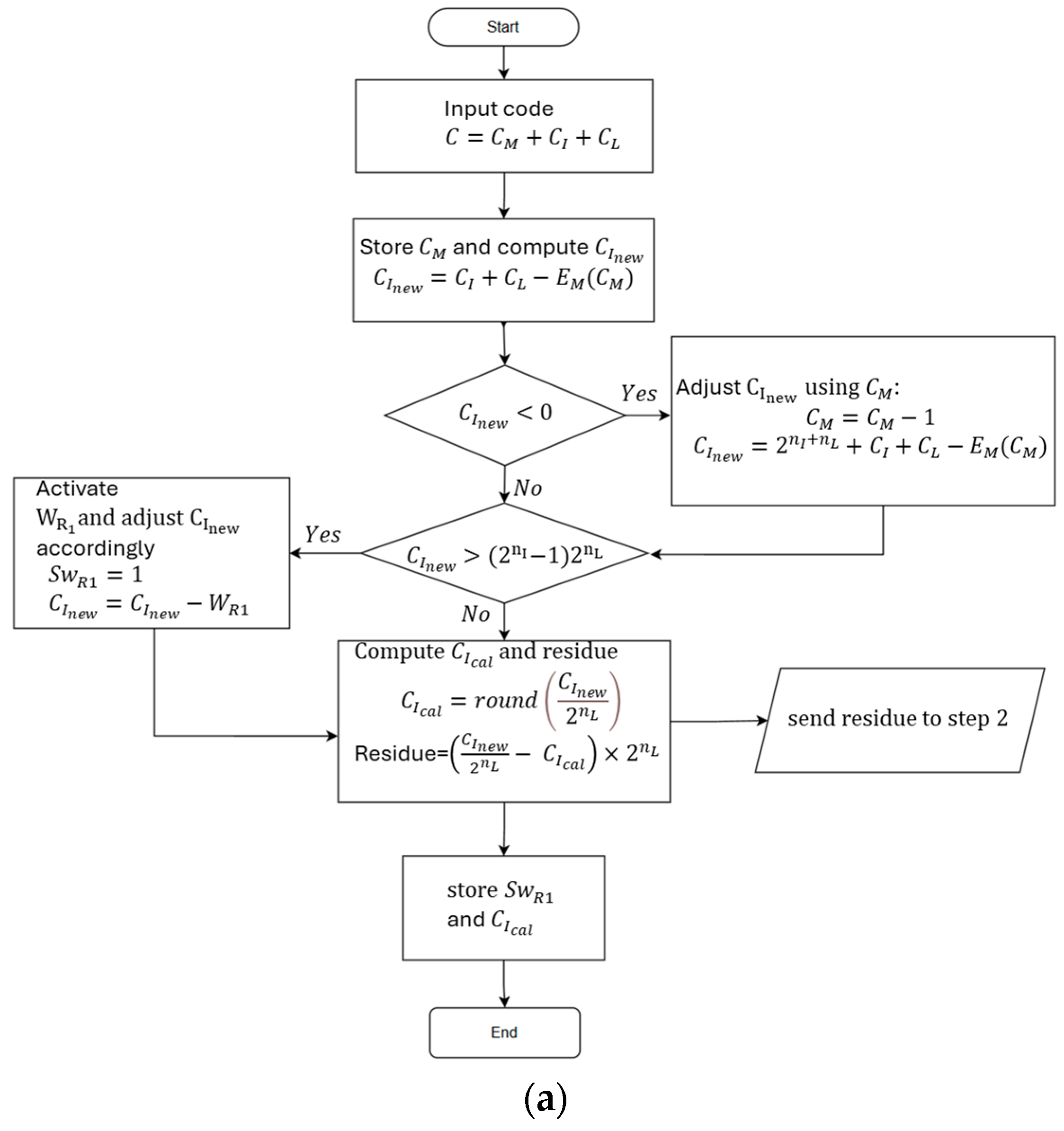 Signals 06 00065 g009a