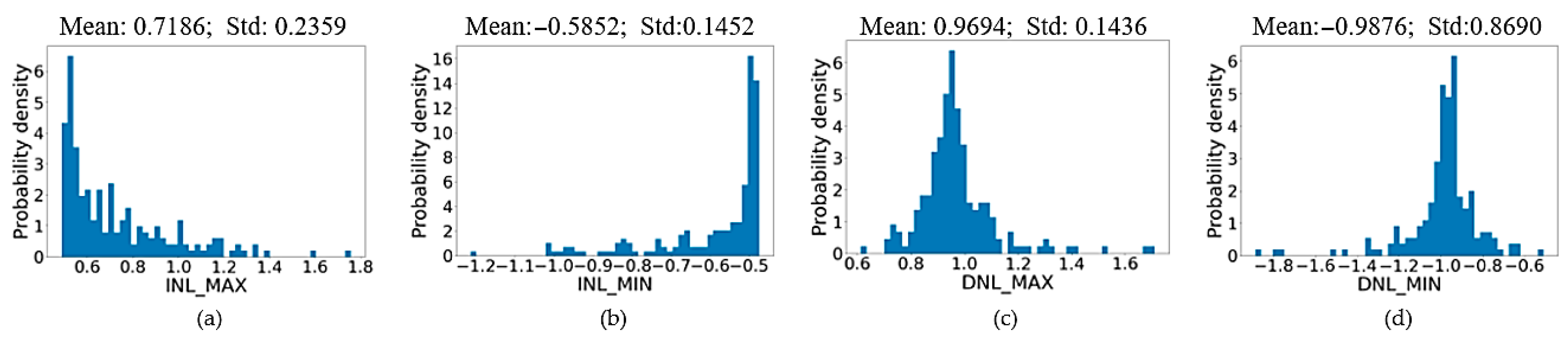 Signals 06 00065 g014