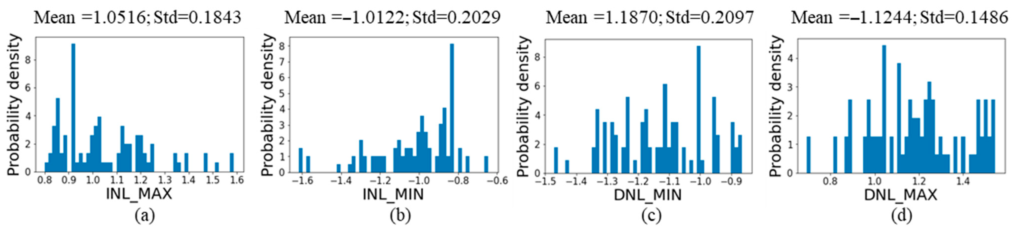 Signals 06 00065 g020