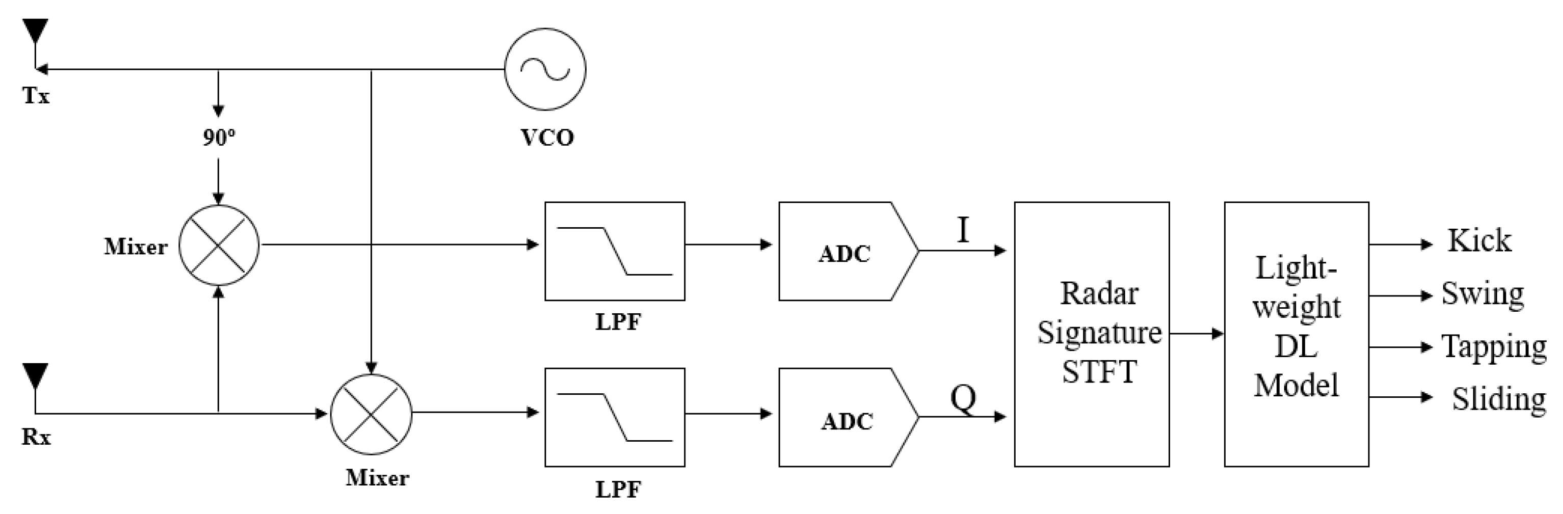 Signals 06 00066 g001
