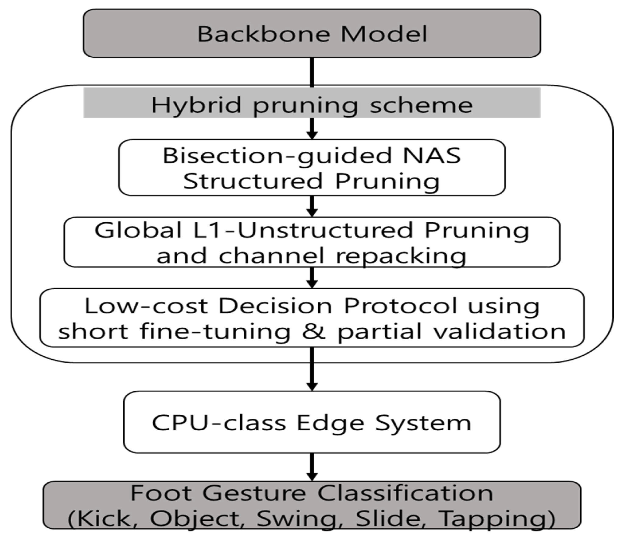 Signals 06 00066 g003