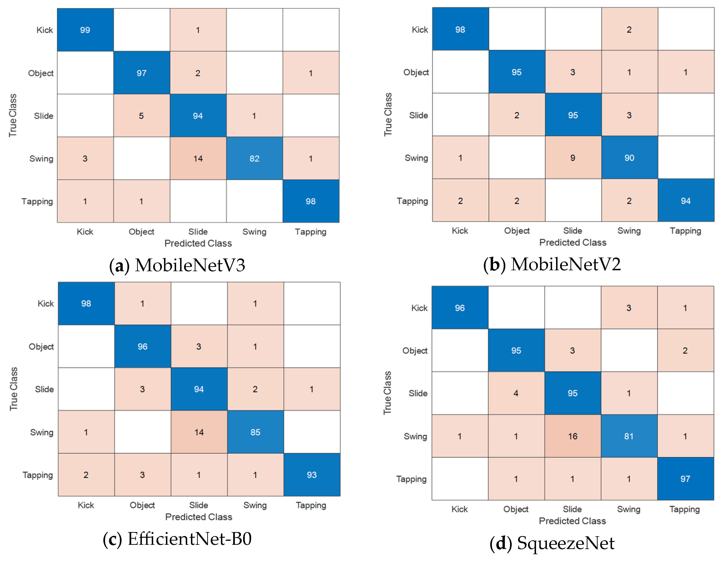 Signals 06 00066 g004