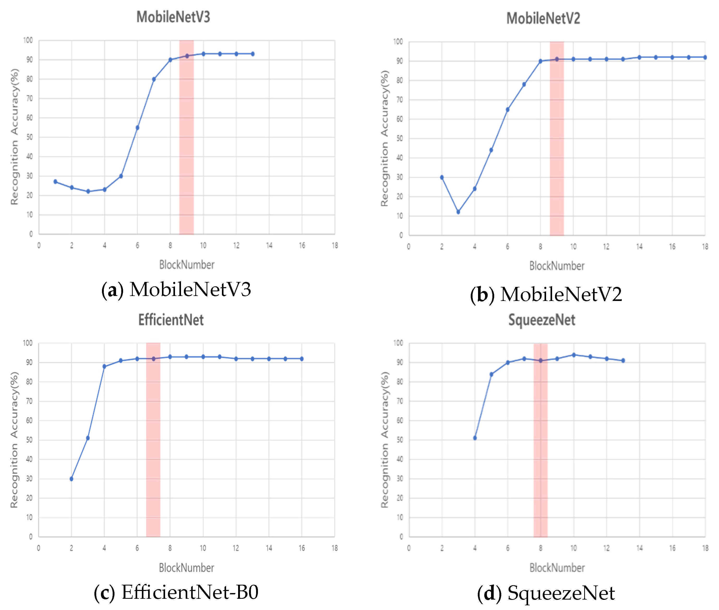 Signals 06 00066 g005