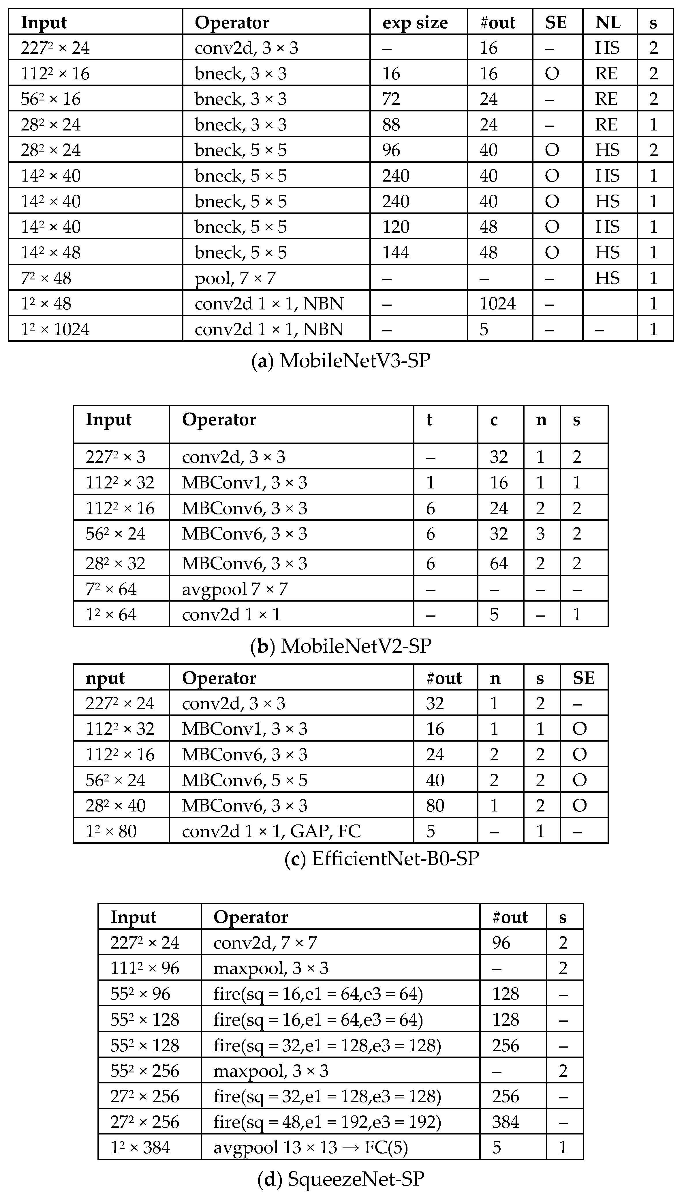 Signals 06 00066 g006