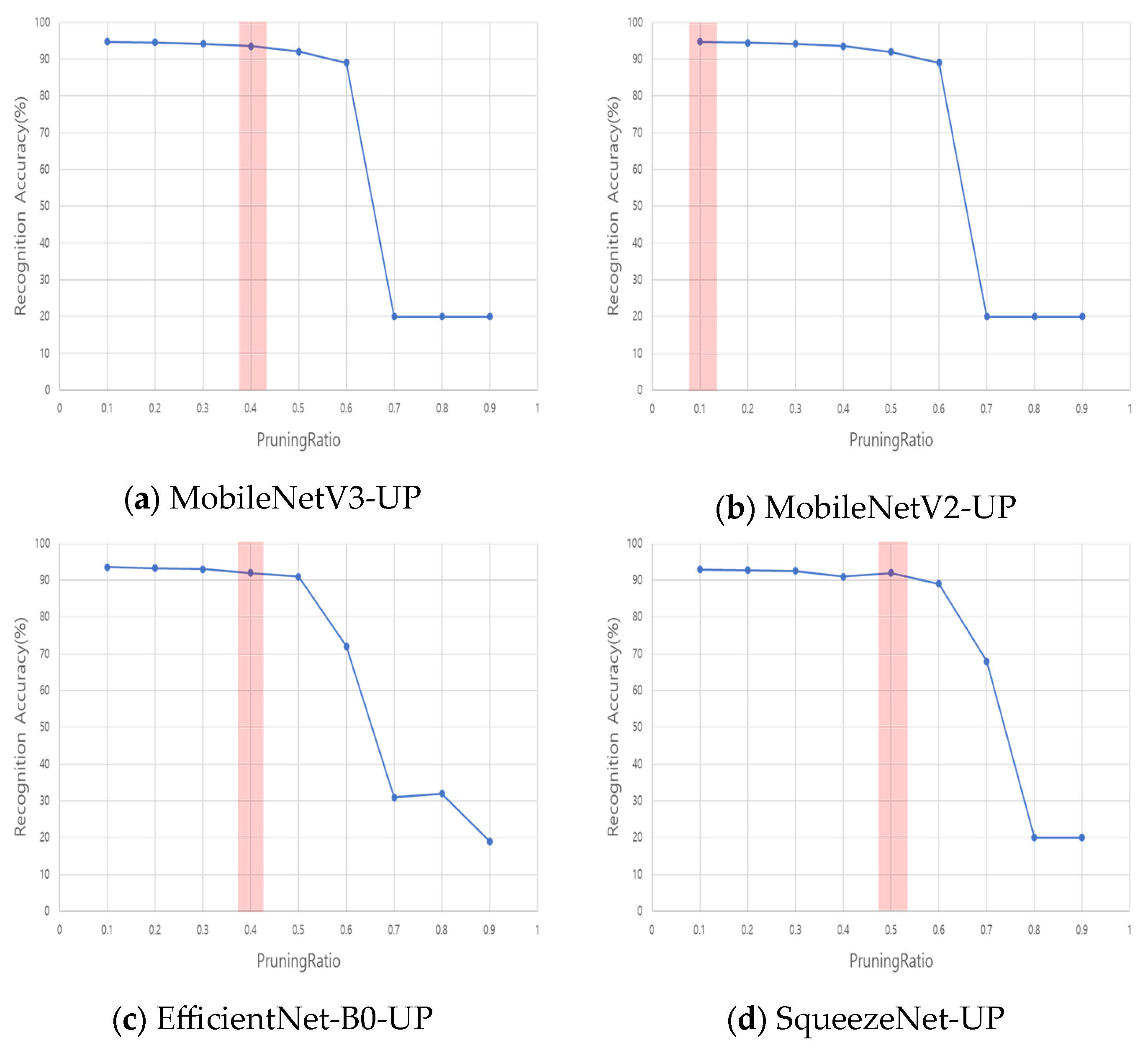 Signals 06 00066 g008