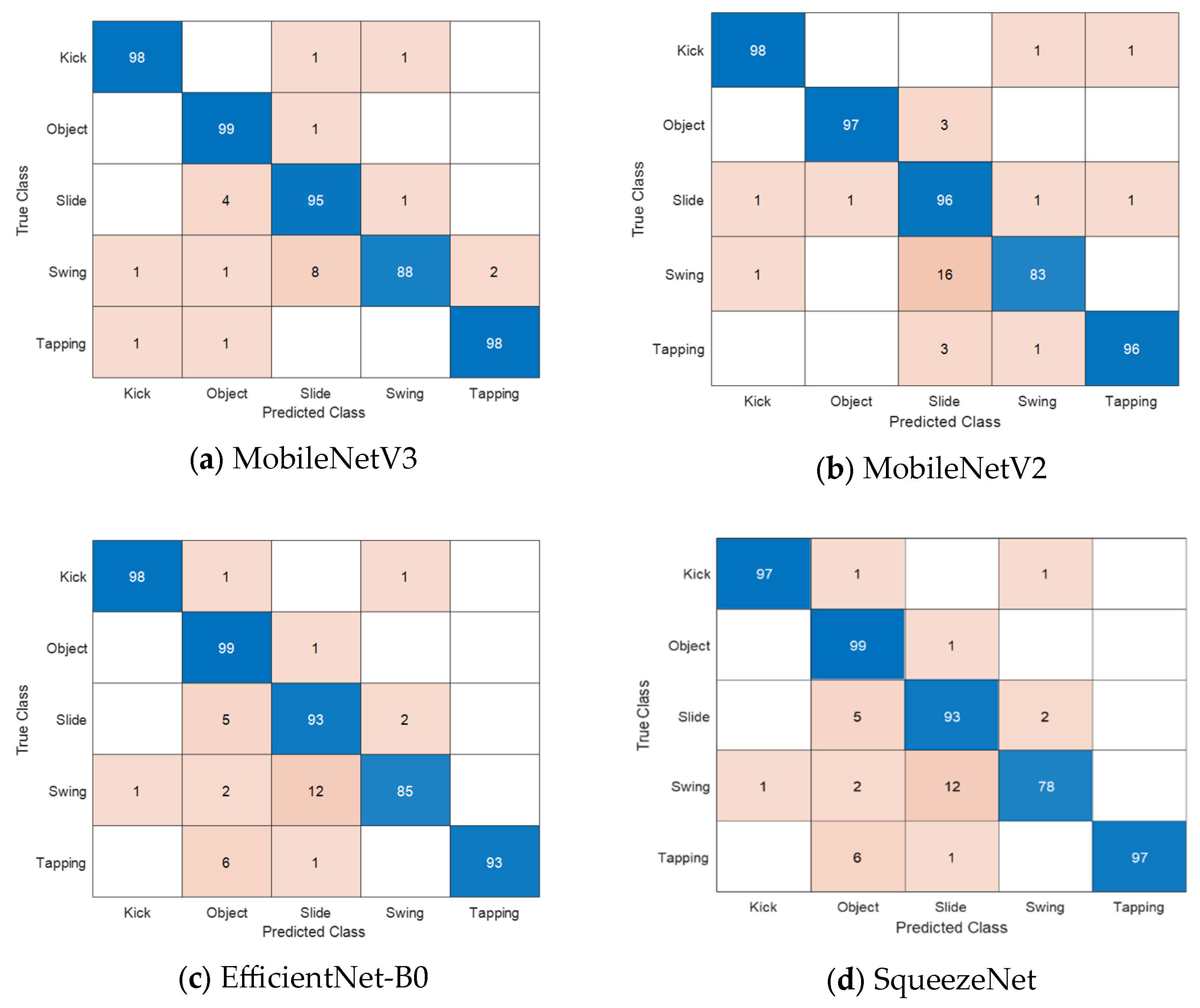 Signals 06 00066 g009