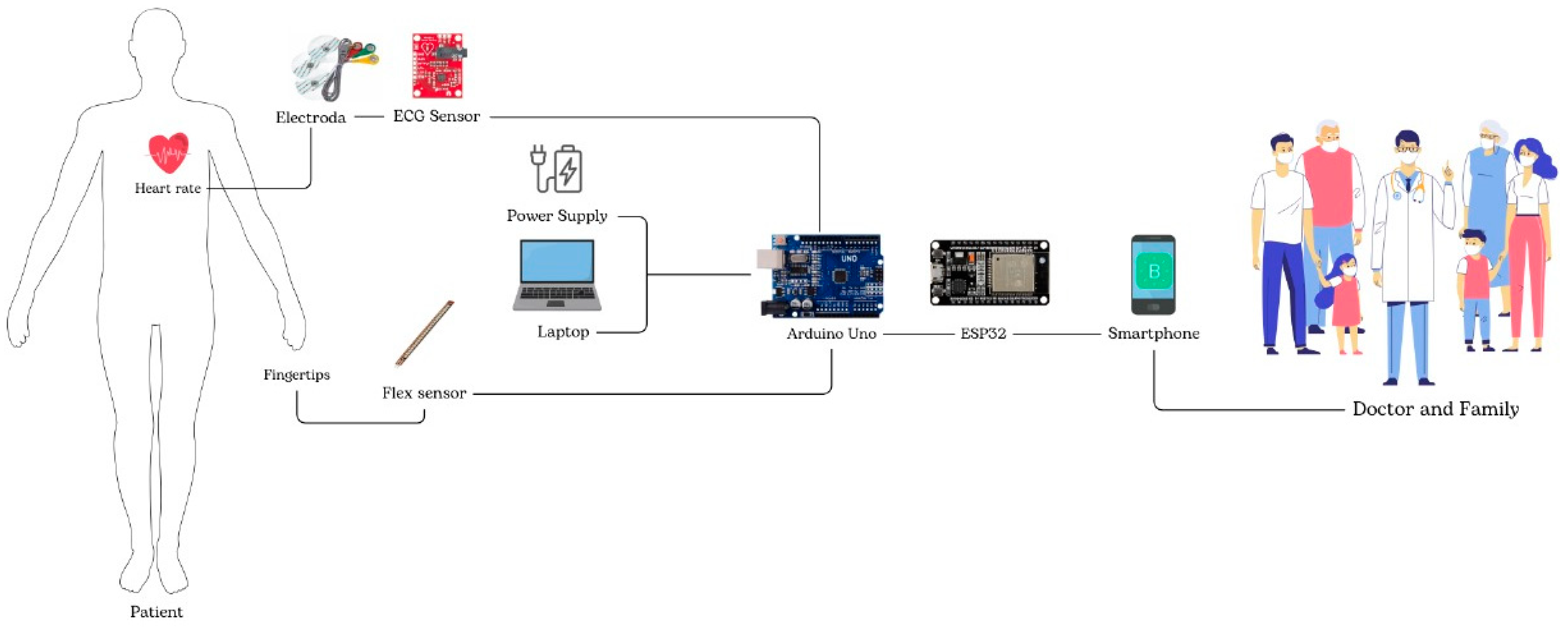 Signals 06 00067 g002 Signals 06 00067 g002