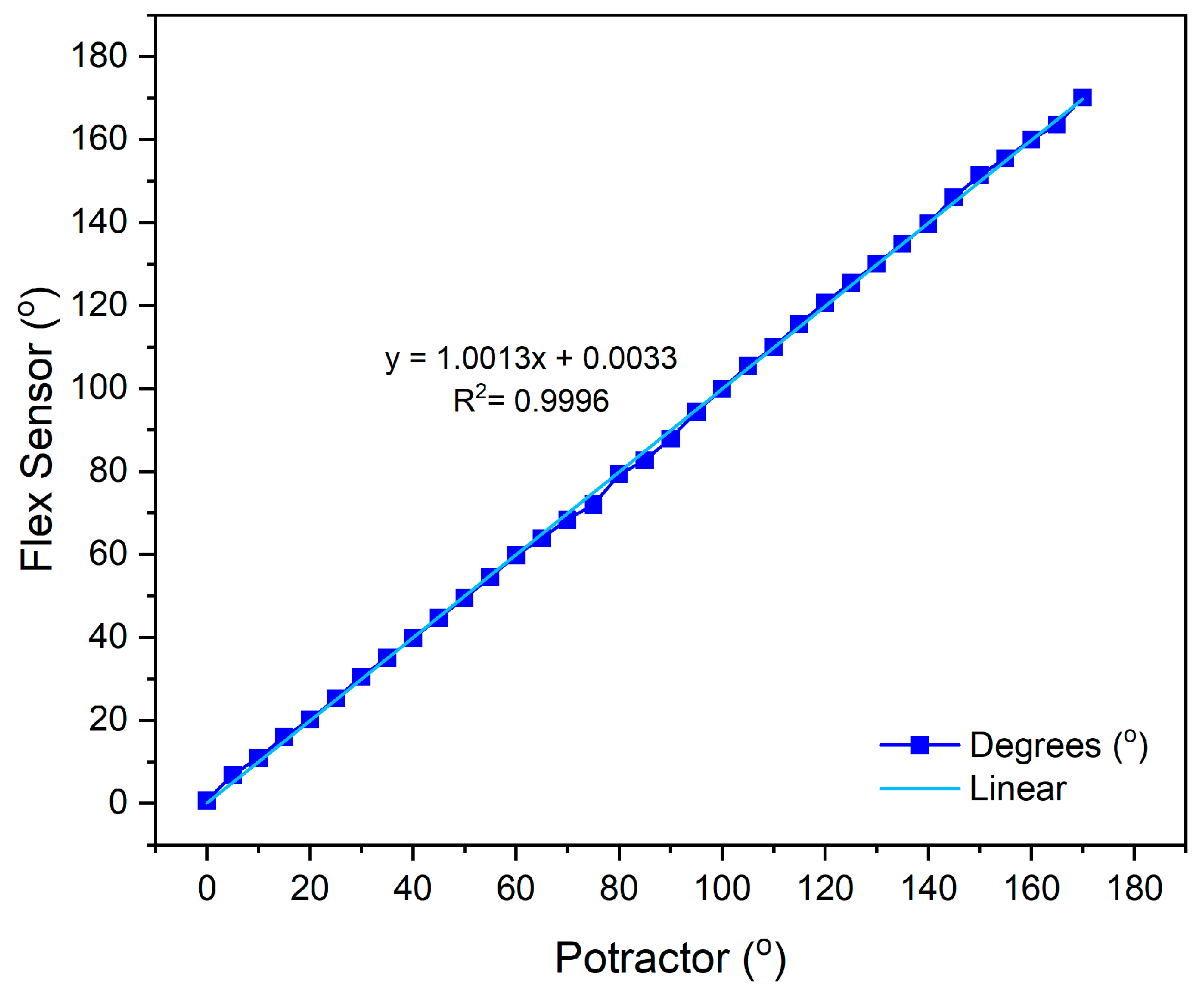 Signals 06 00067 g005 Signals 06 00067 g005