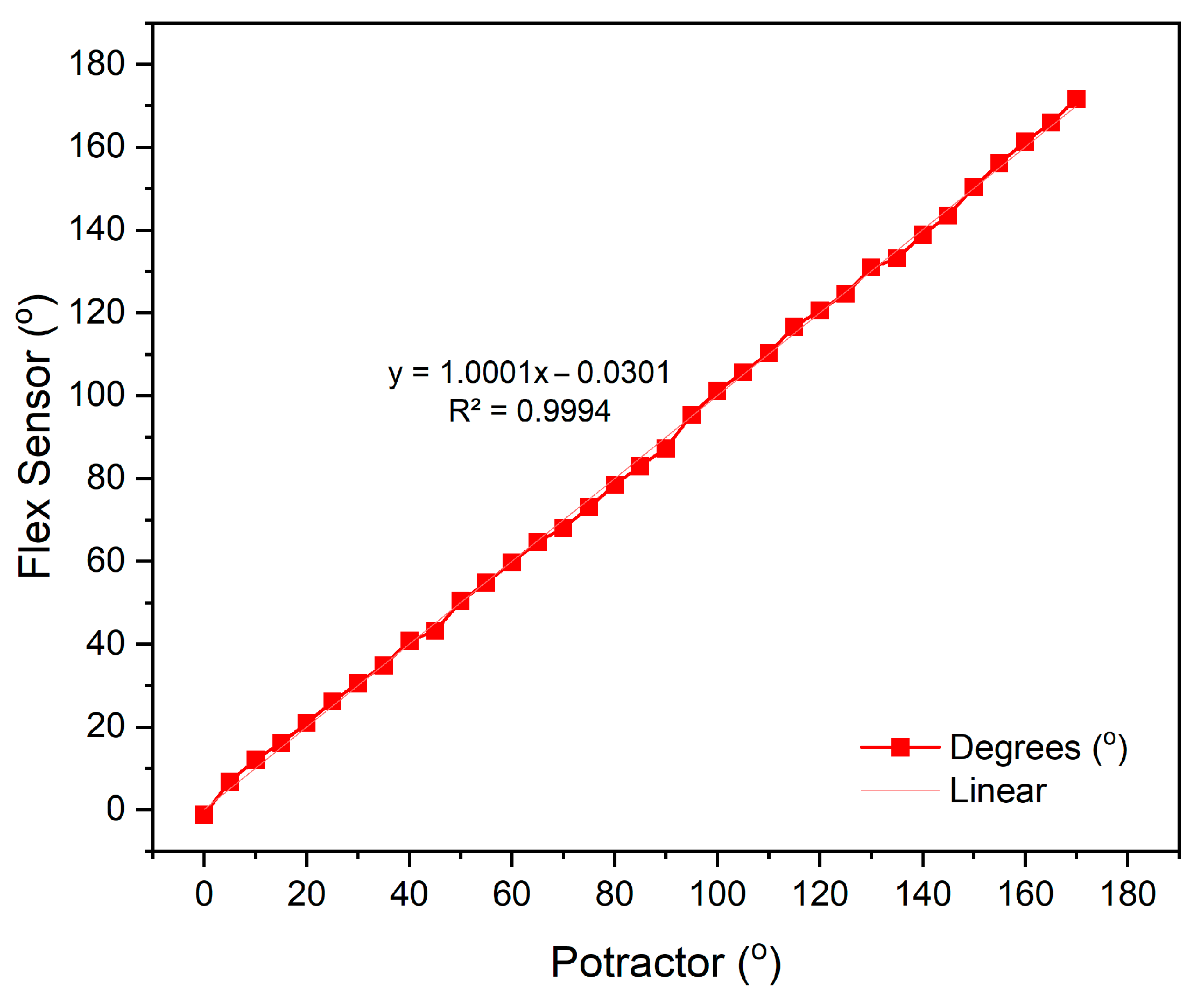 Signals 06 00067 g006 Signals 06 00067 g006