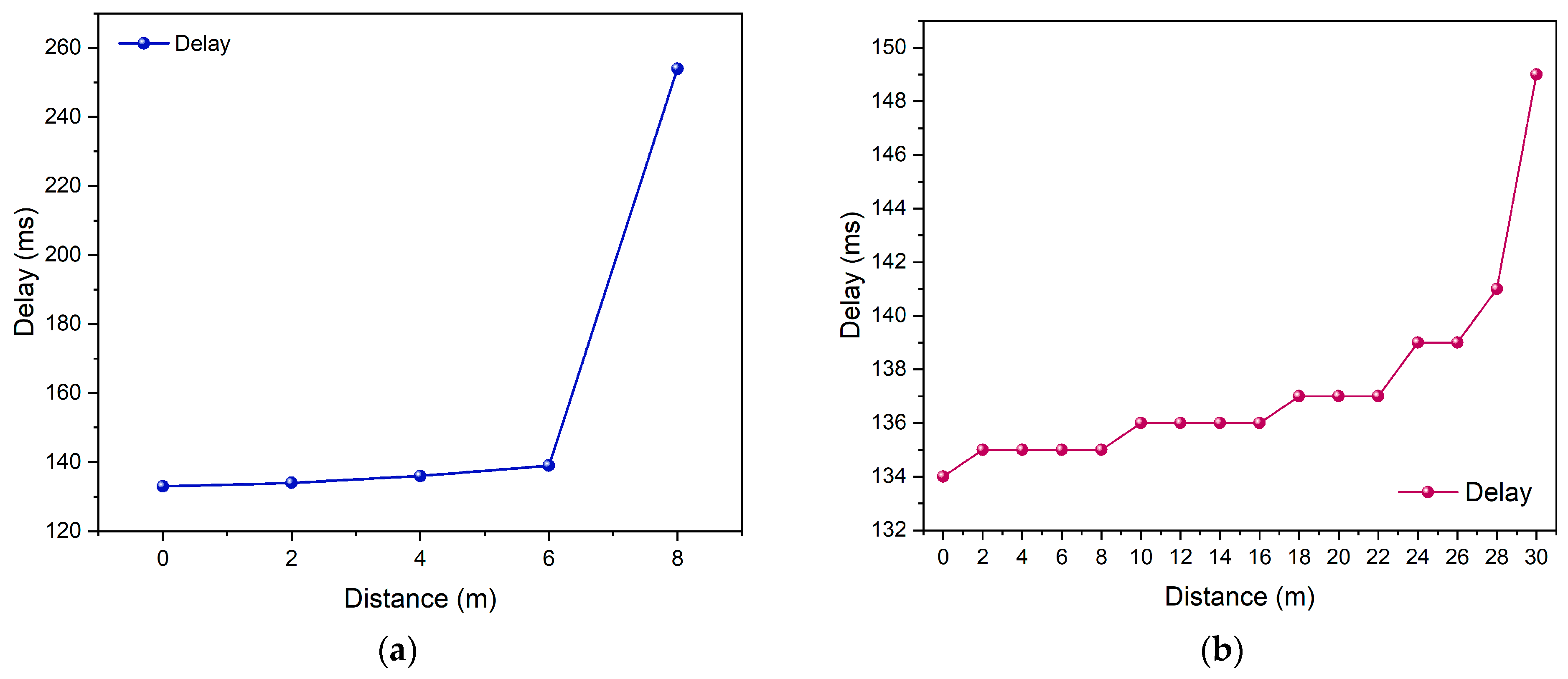 Signals 06 00067 g007 Signals 06 00067 g007