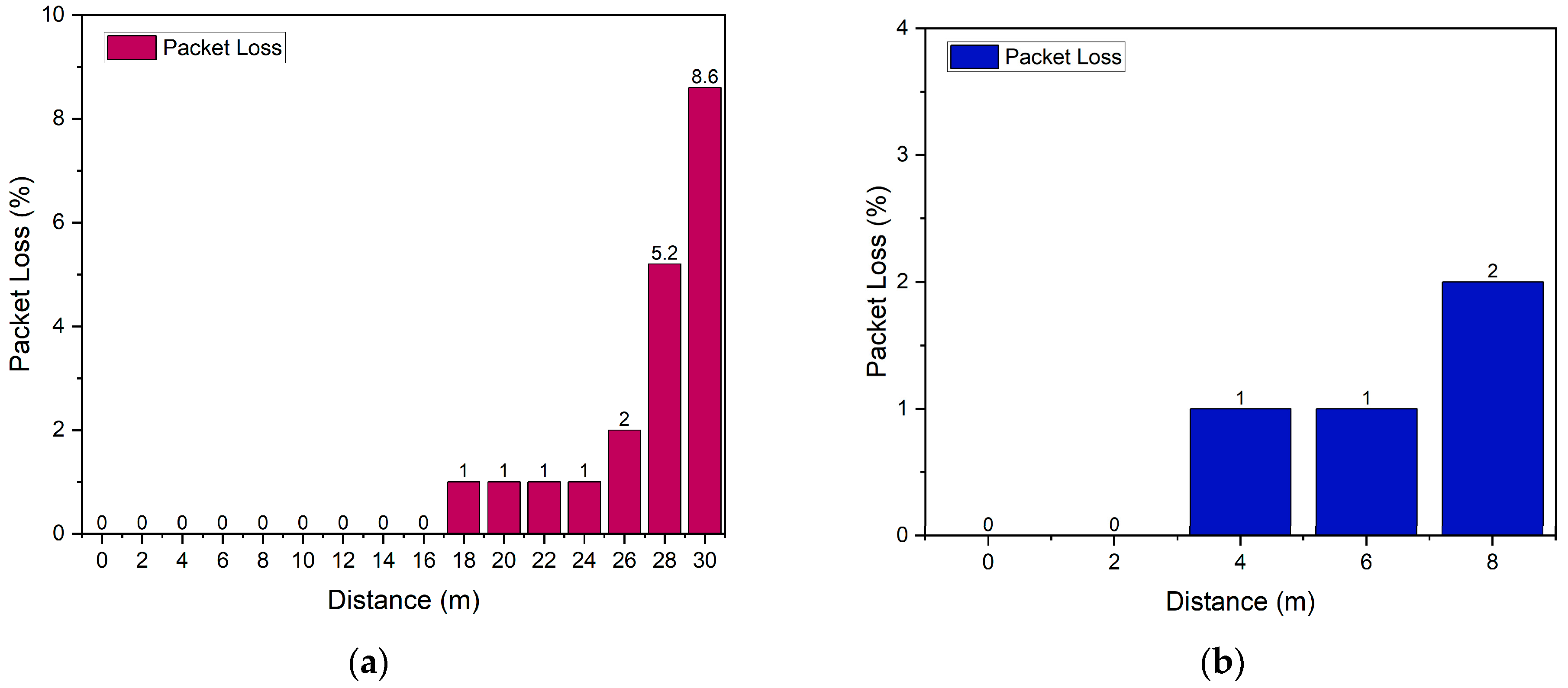 Signals 06 00067 g009 Signals 06 00067 g009
