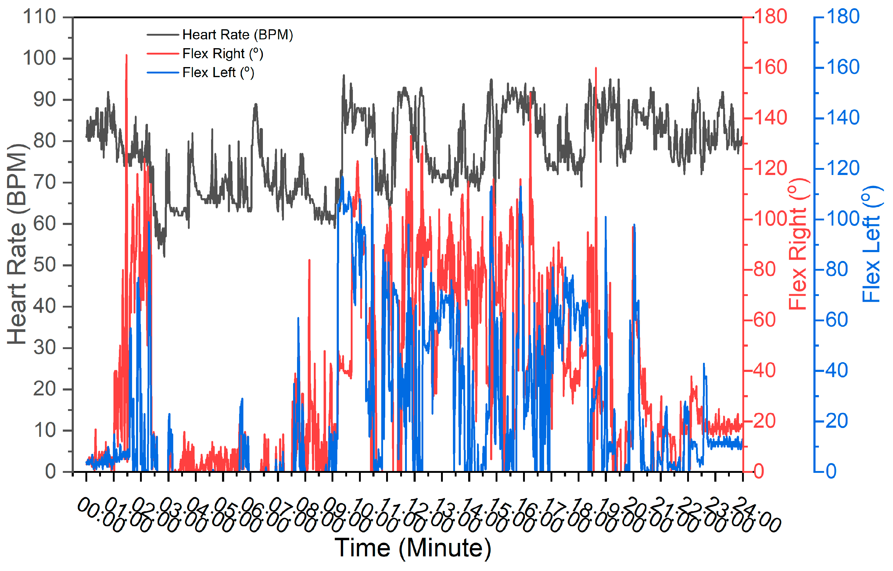 Signals 06 00067 g010 Signals 06 00067 g010