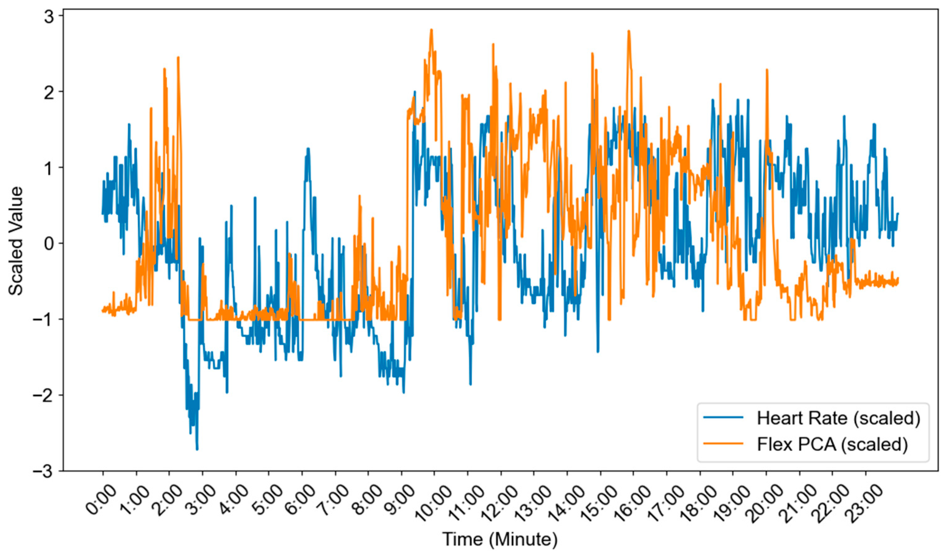 Signals 06 00067 g011 Signals 06 00067 g011