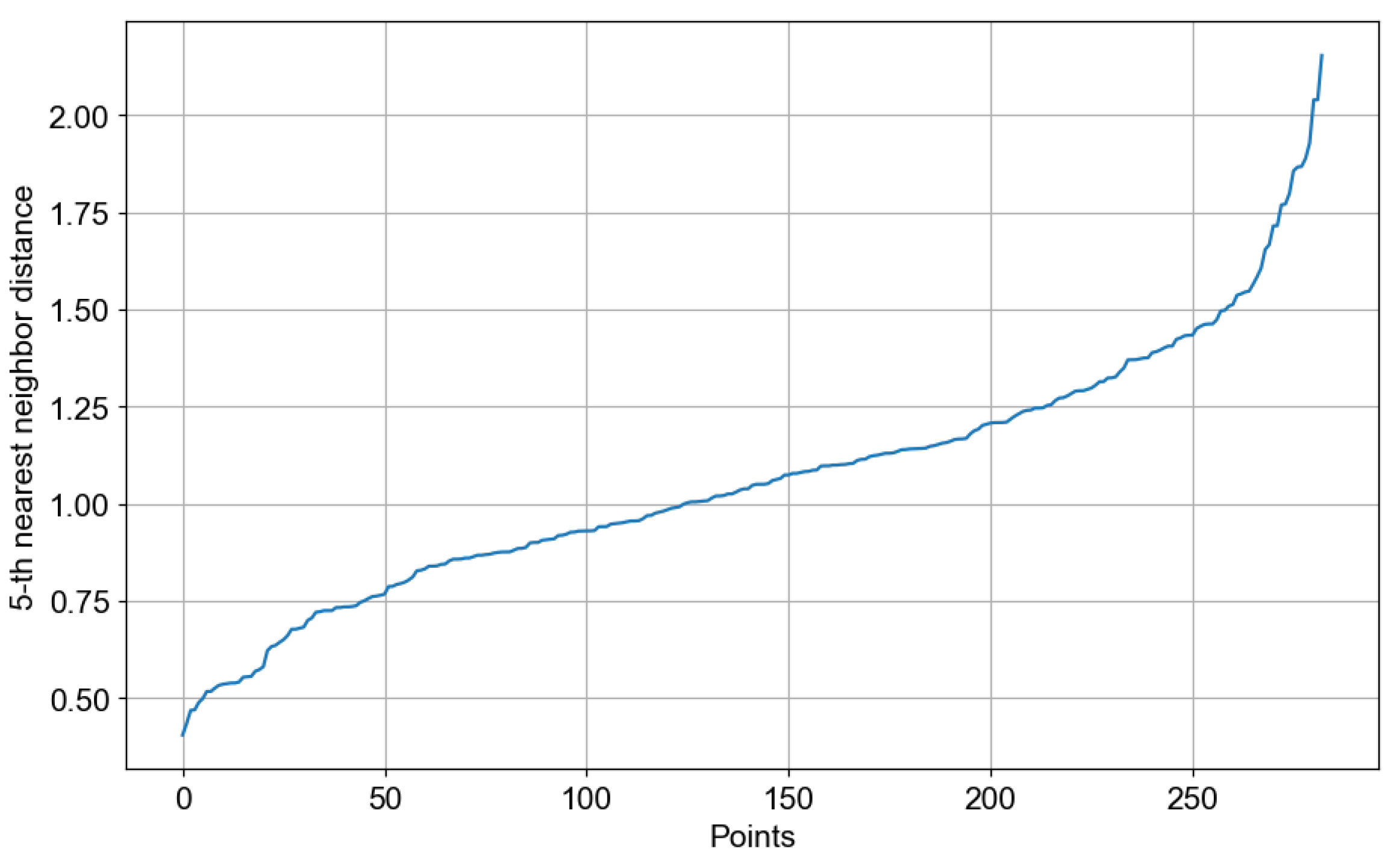Signals 06 00067 g012 Signals 06 00067 g012