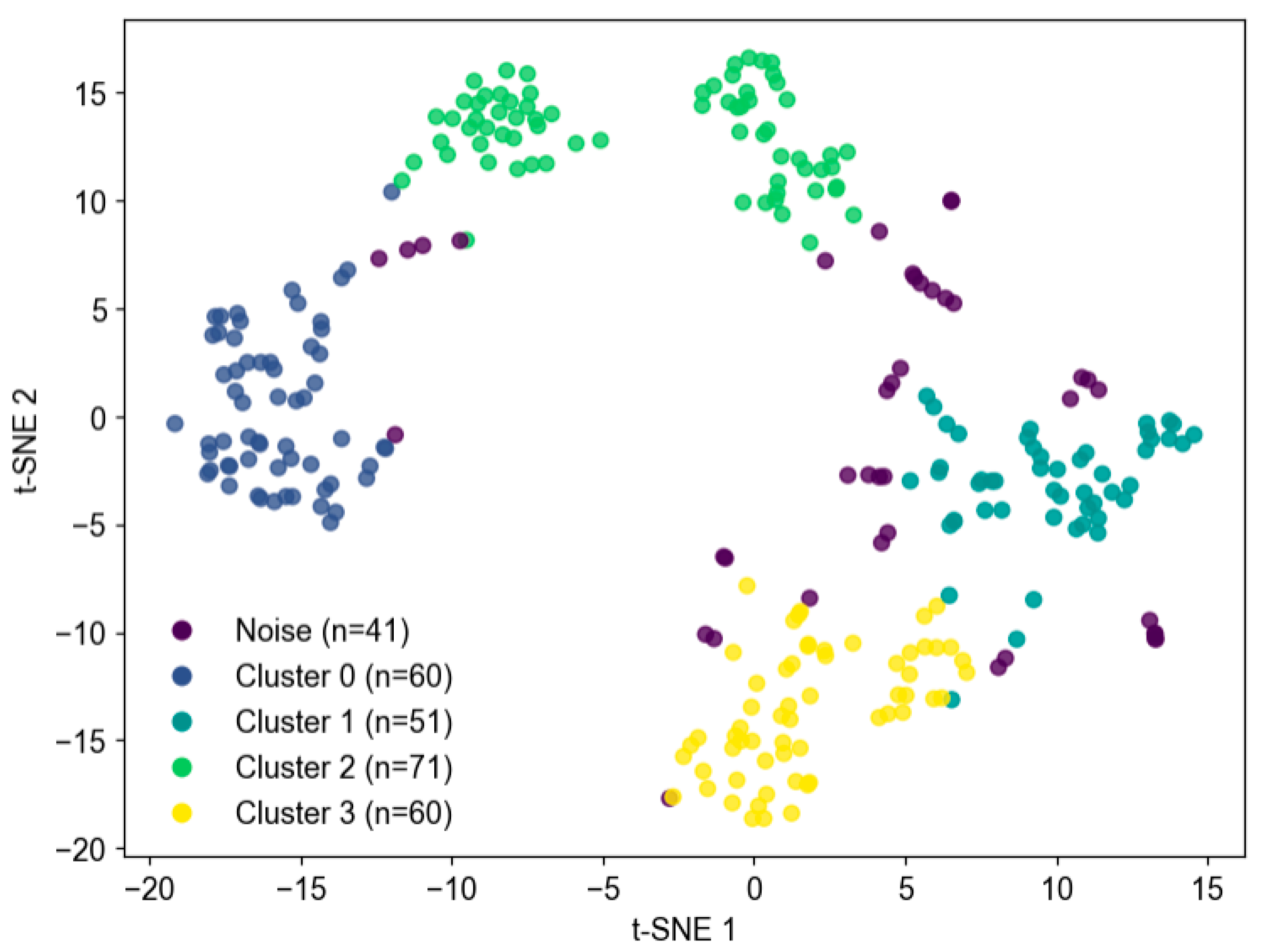 Signals 06 00067 g013 Signals 06 00067 g013