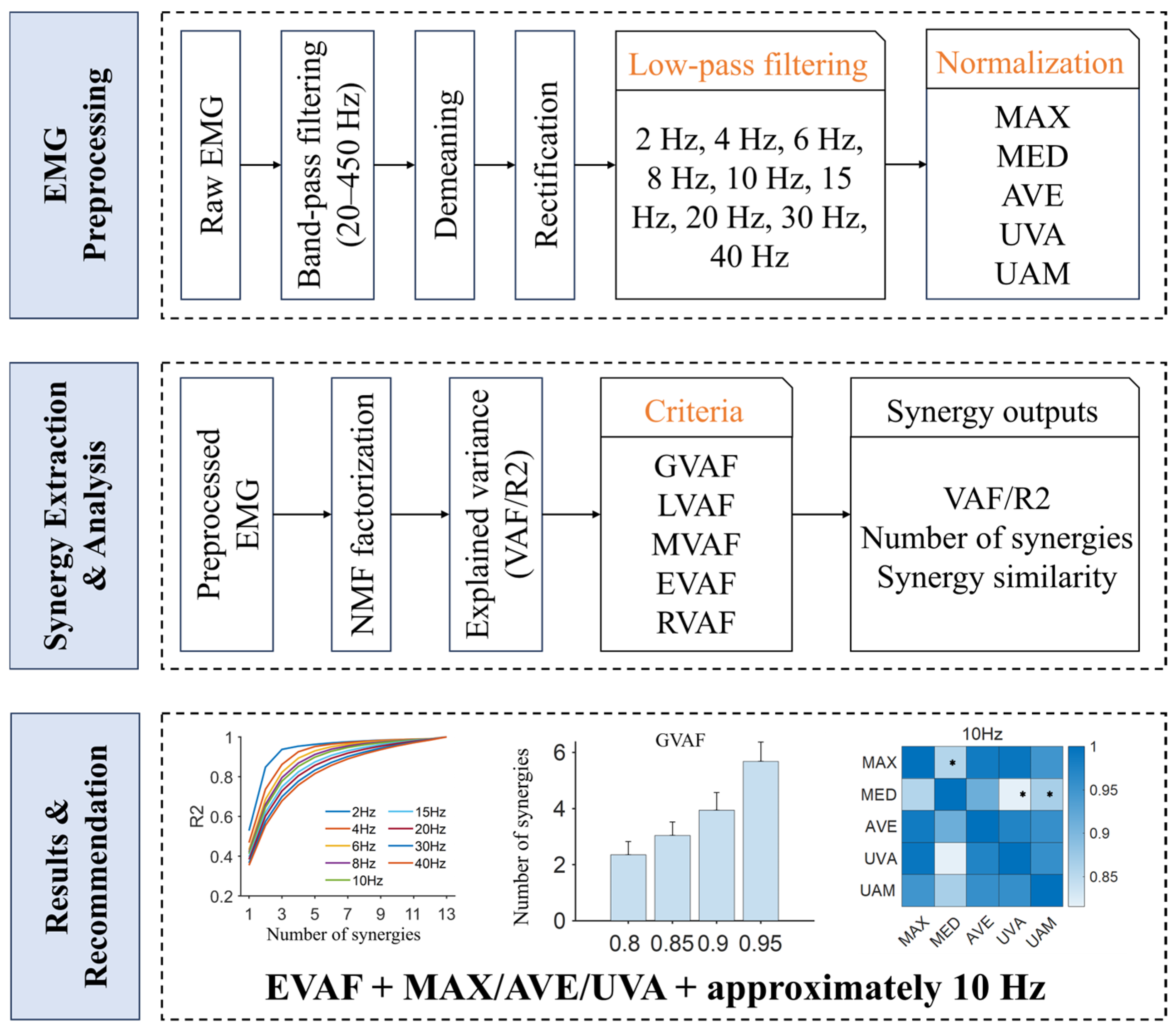 Signals 06 00068 g001