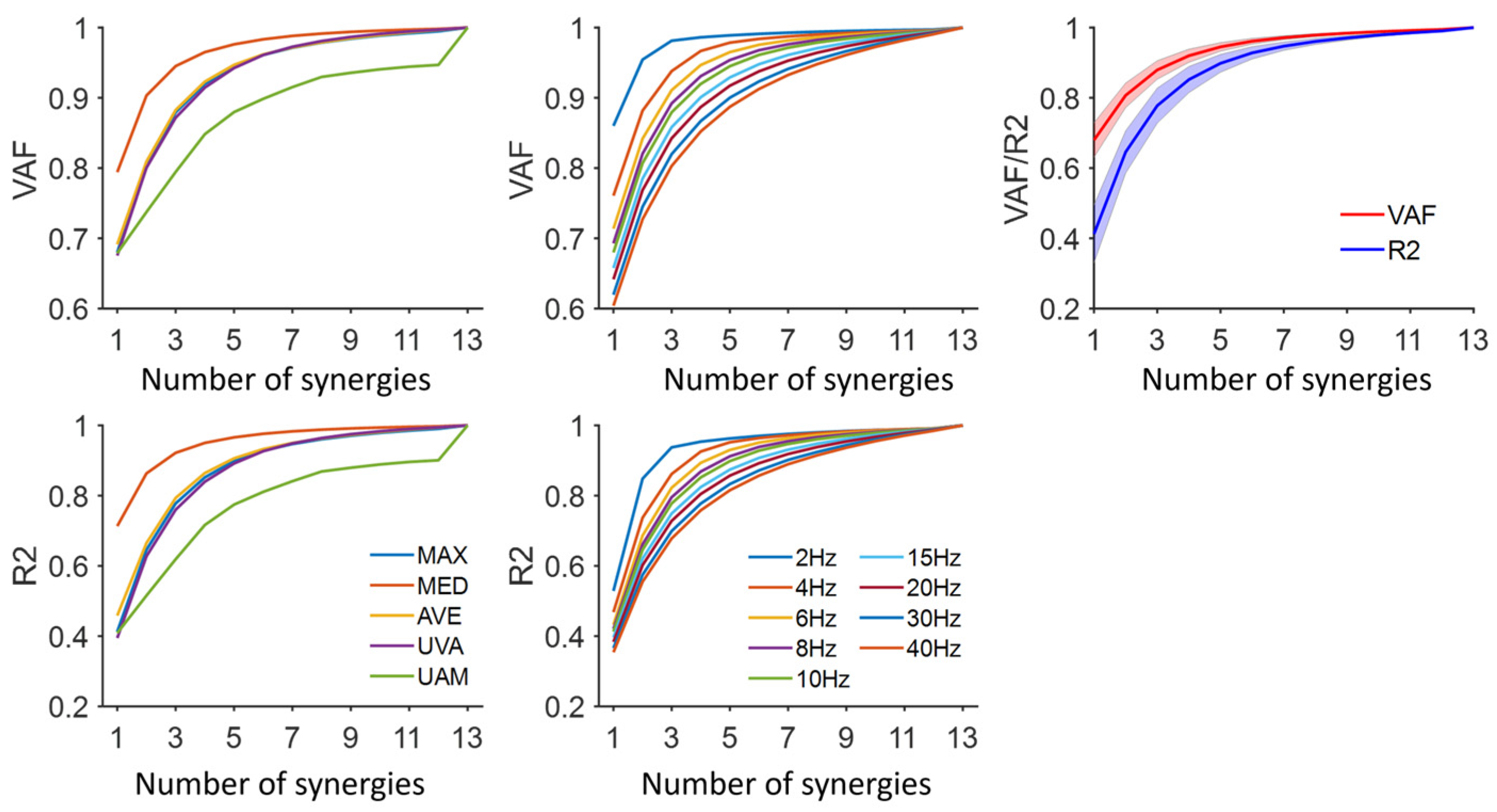 Signals 06 00068 g002