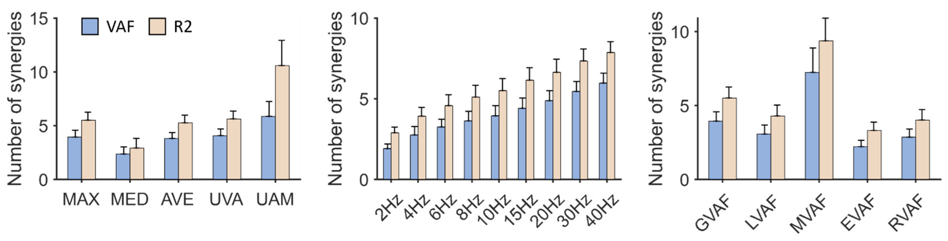 Signals 06 00068 g003
