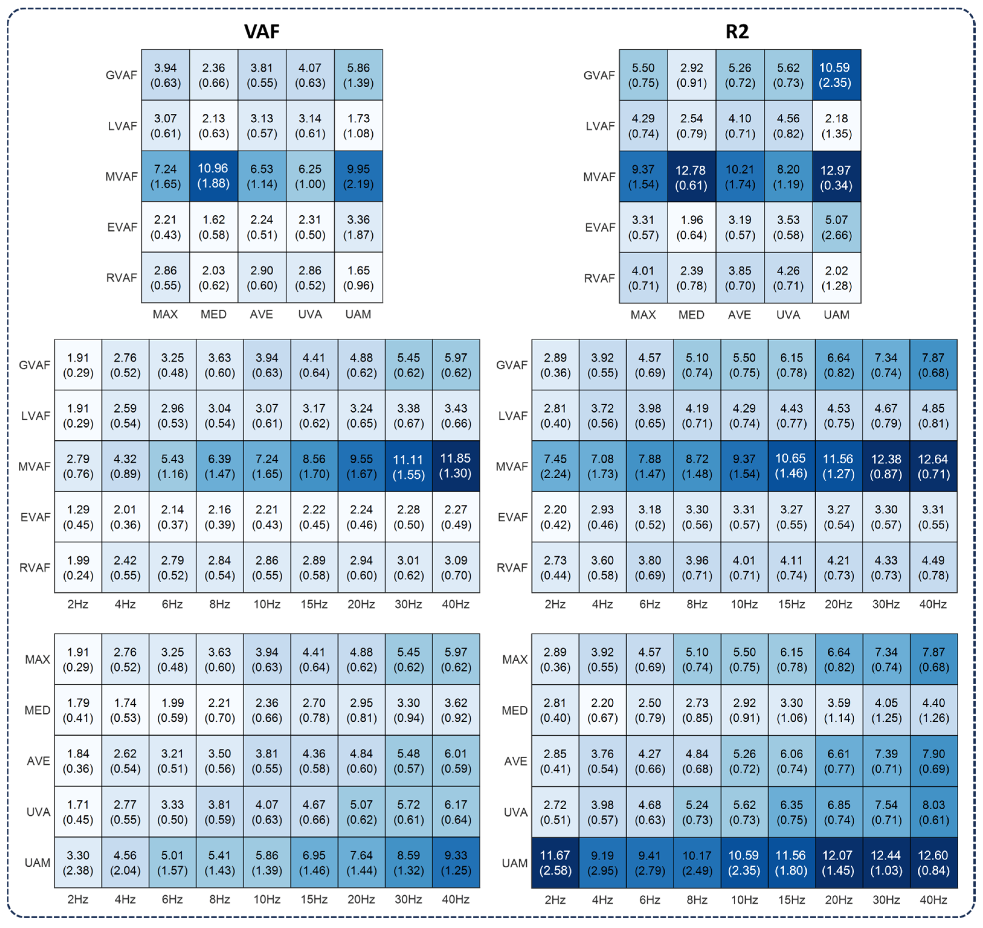 Signals 06 00068 g004
