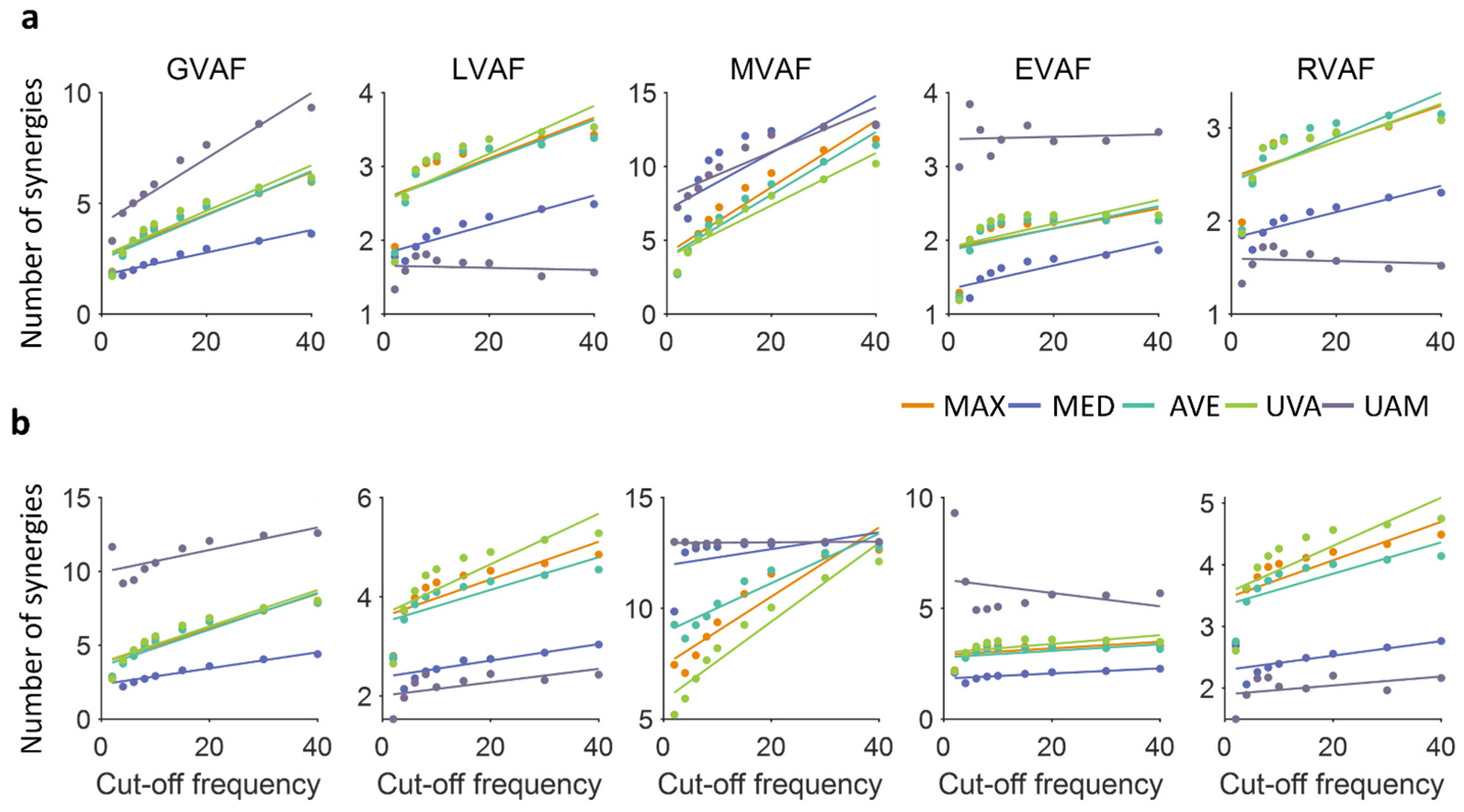 Signals 06 00068 g005