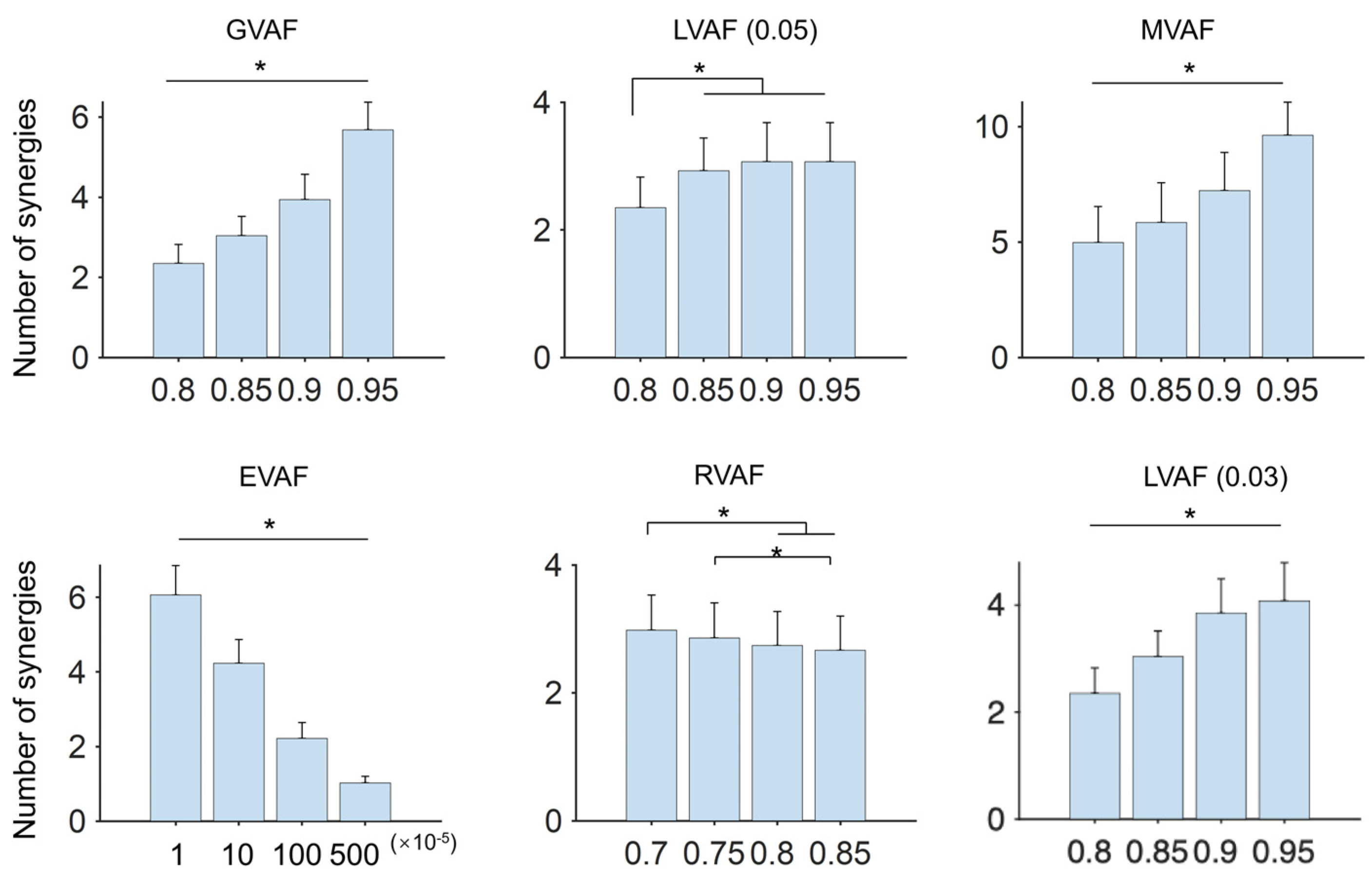 Signals 06 00068 g006