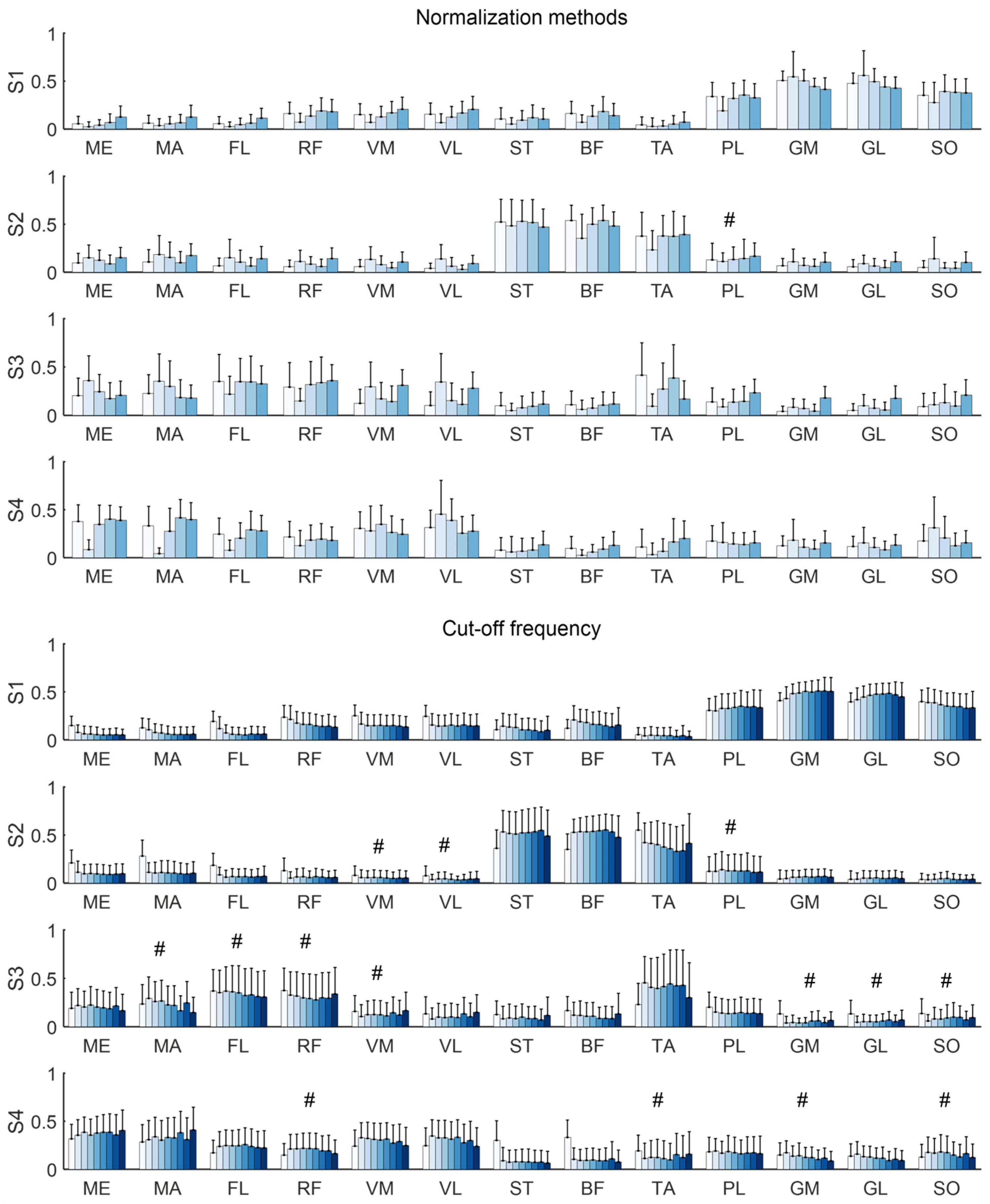 Signals 06 00068 g007