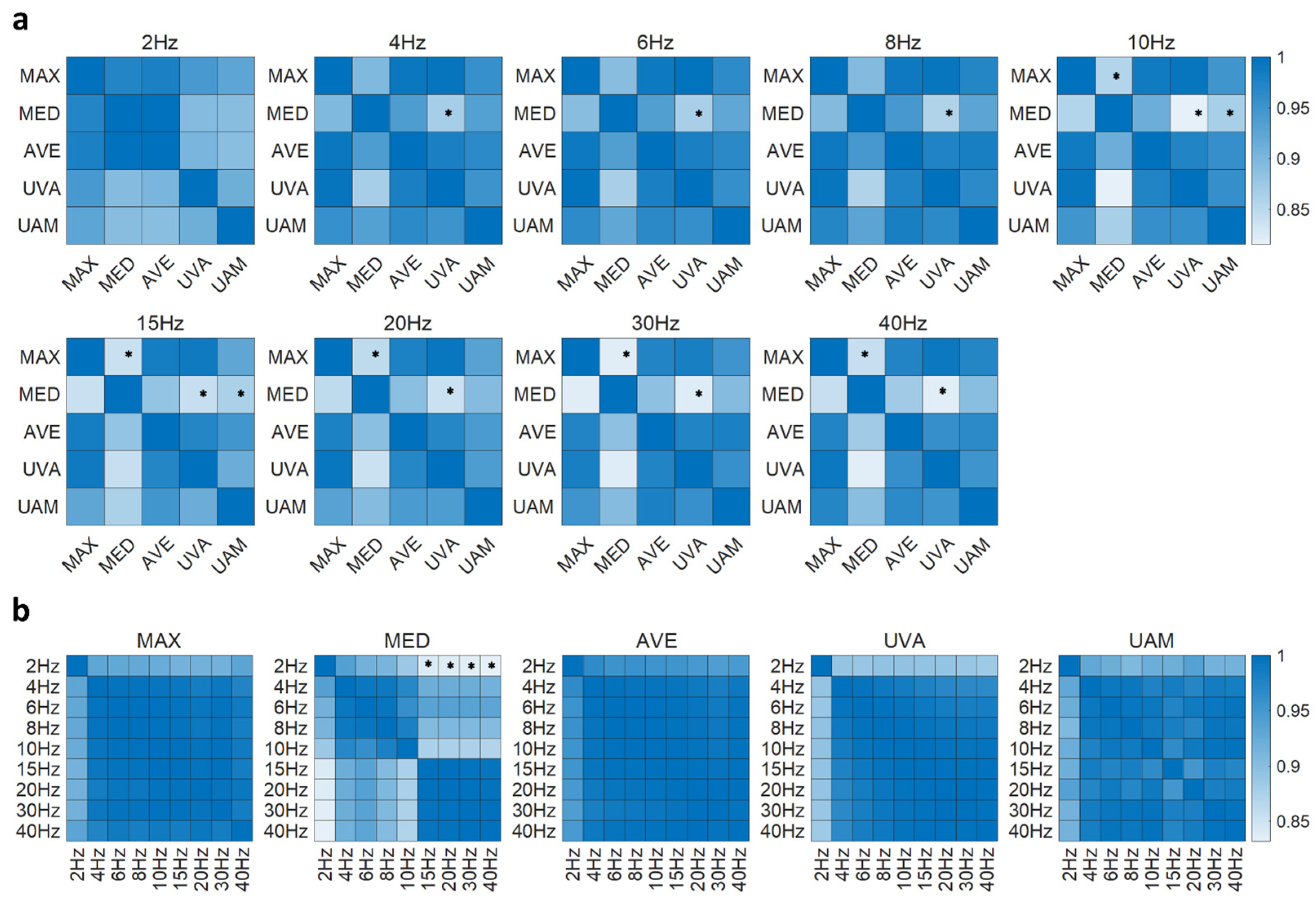 Signals 06 00068 g008