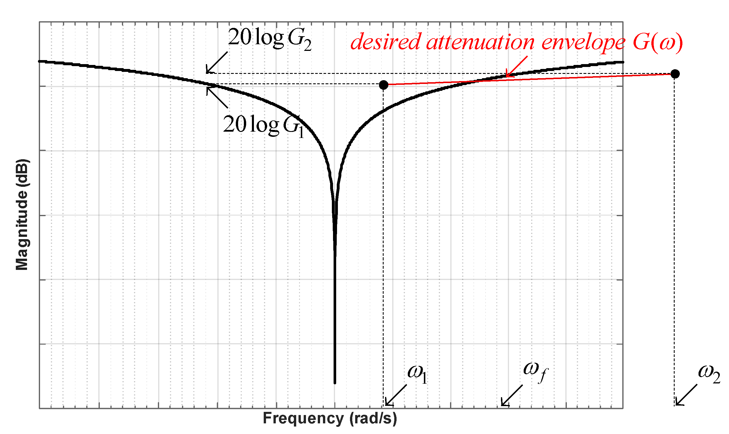 Signals 06 00069 g001