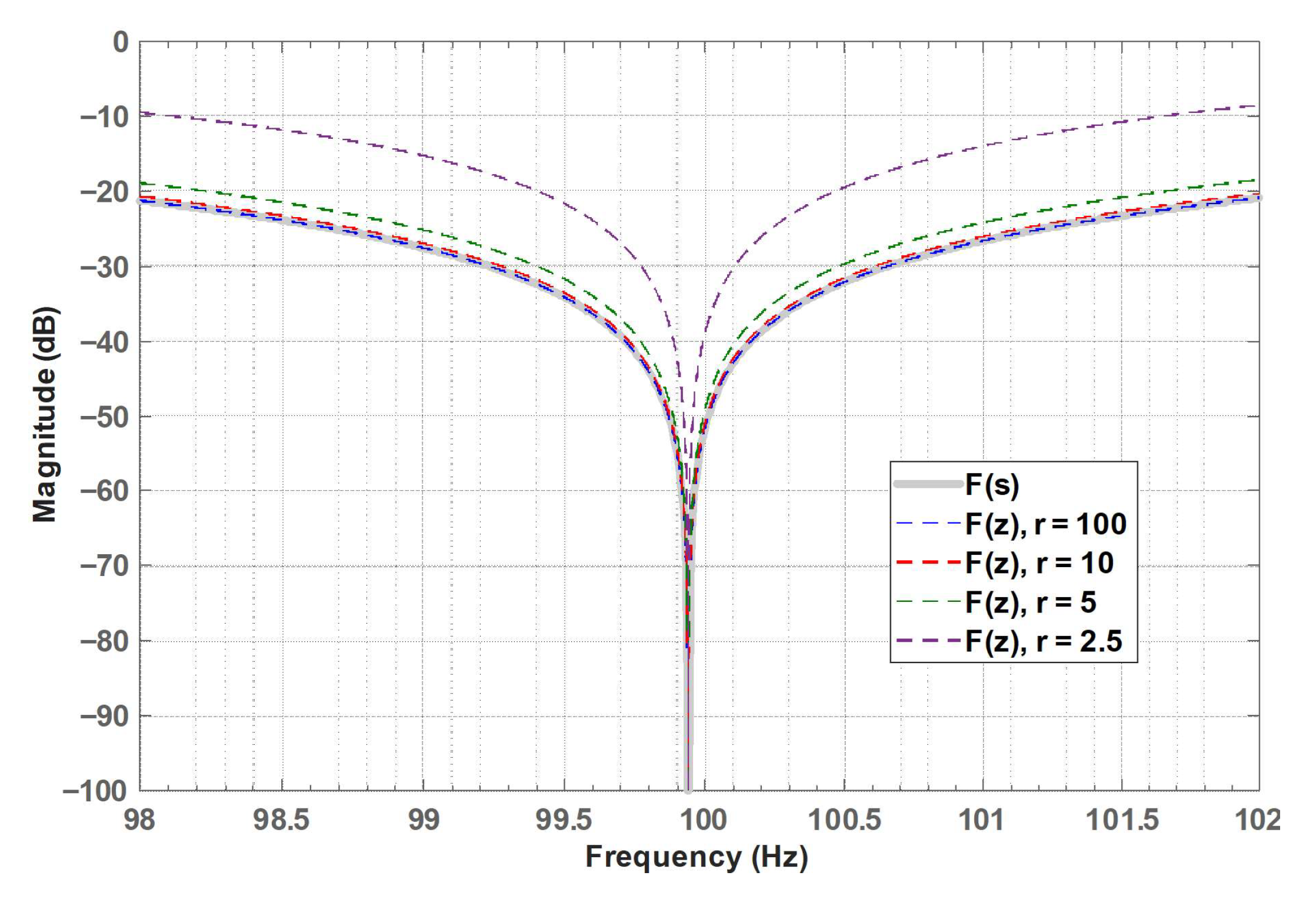 Signals 06 00069 g002a