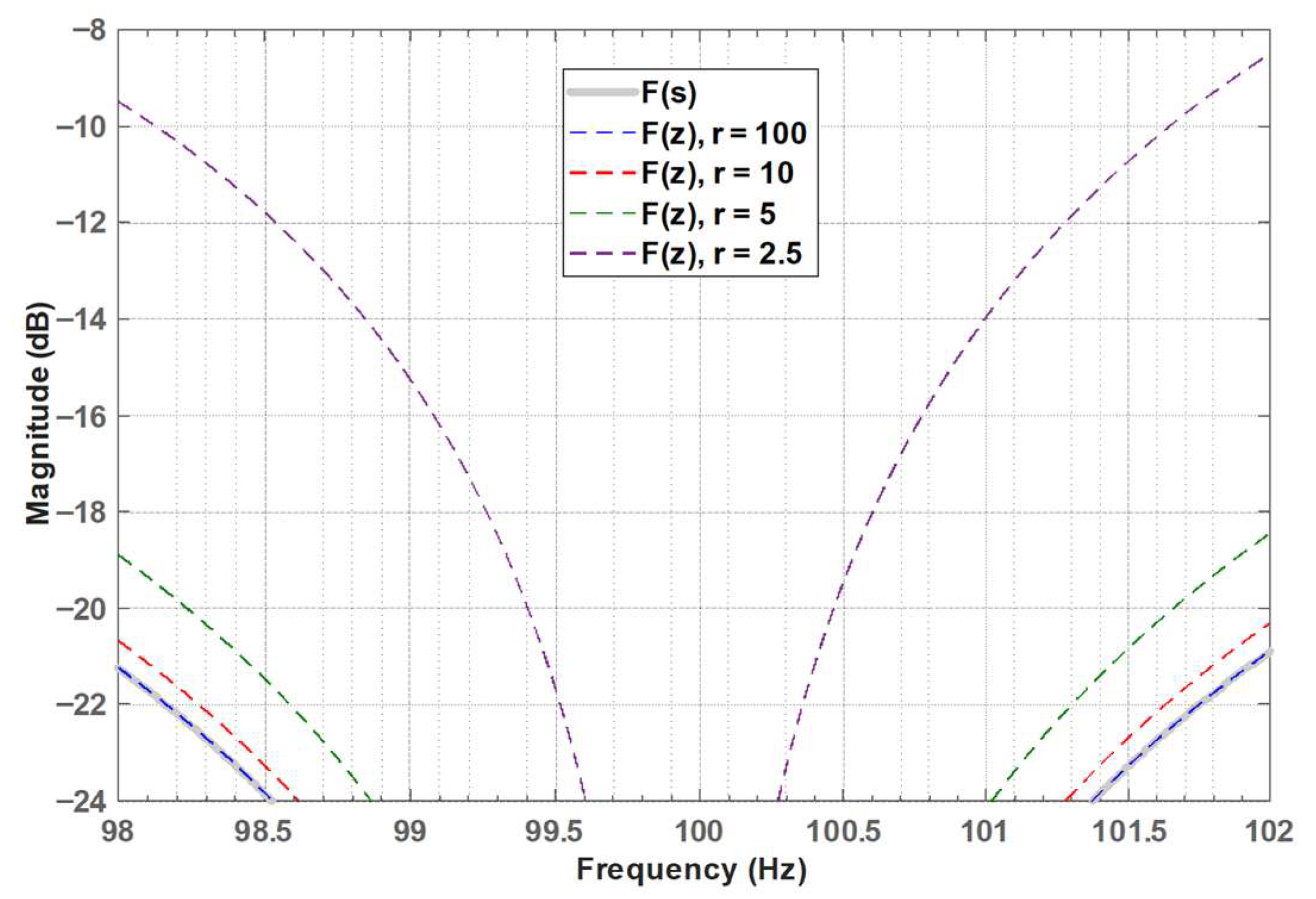 Signals 06 00069 g002b