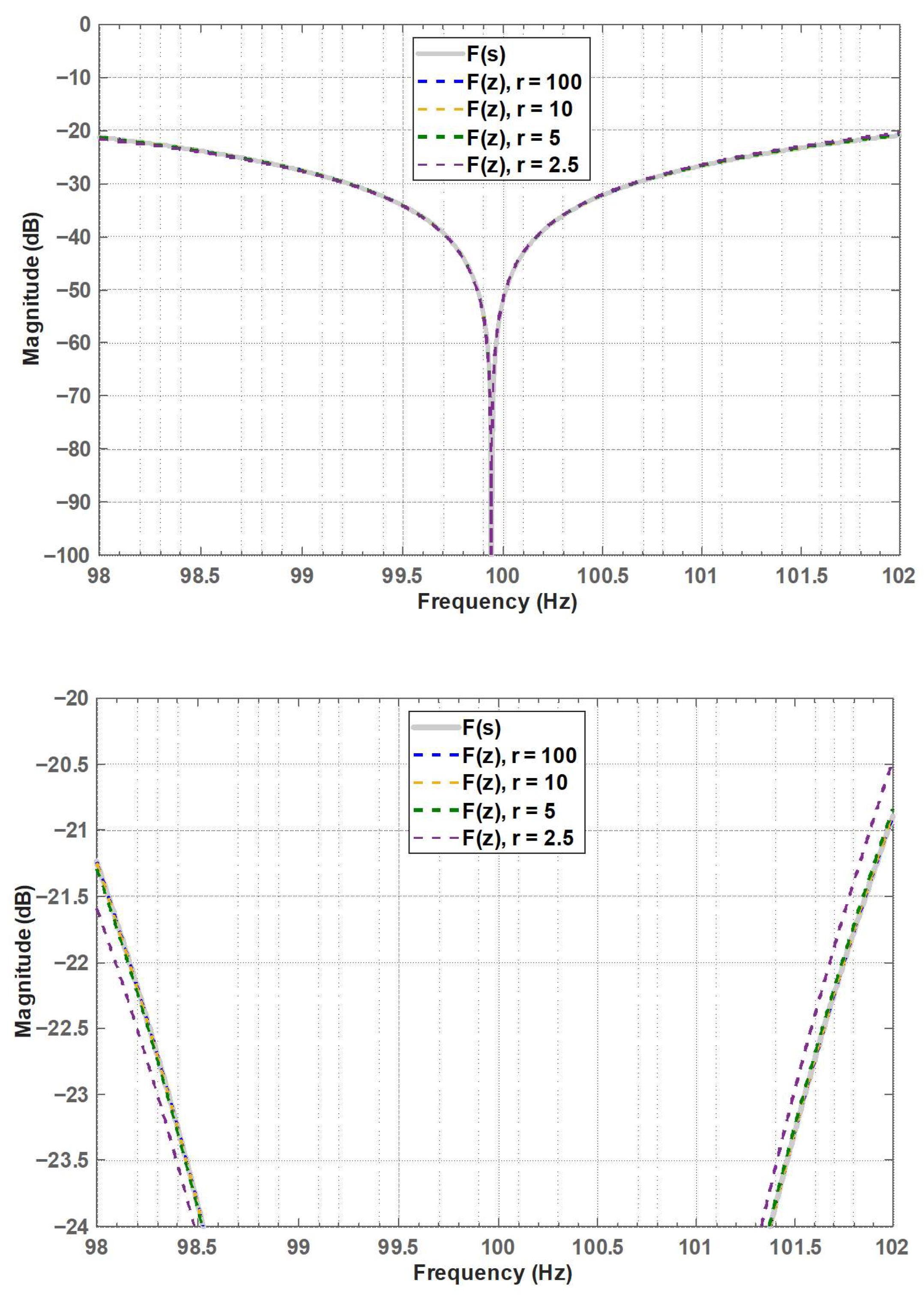 Signals 06 00069 g003