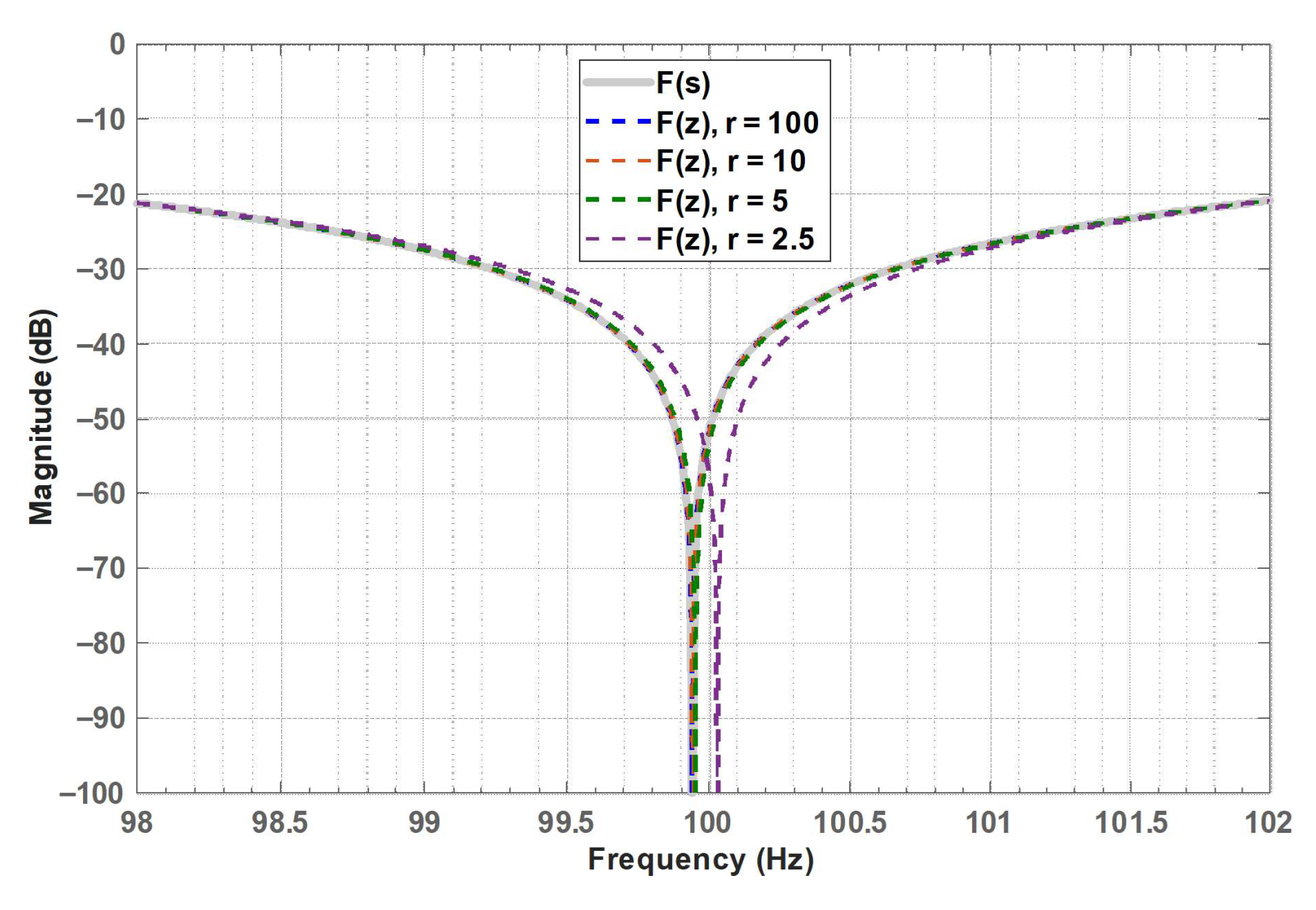 Signals 06 00069 g004a
