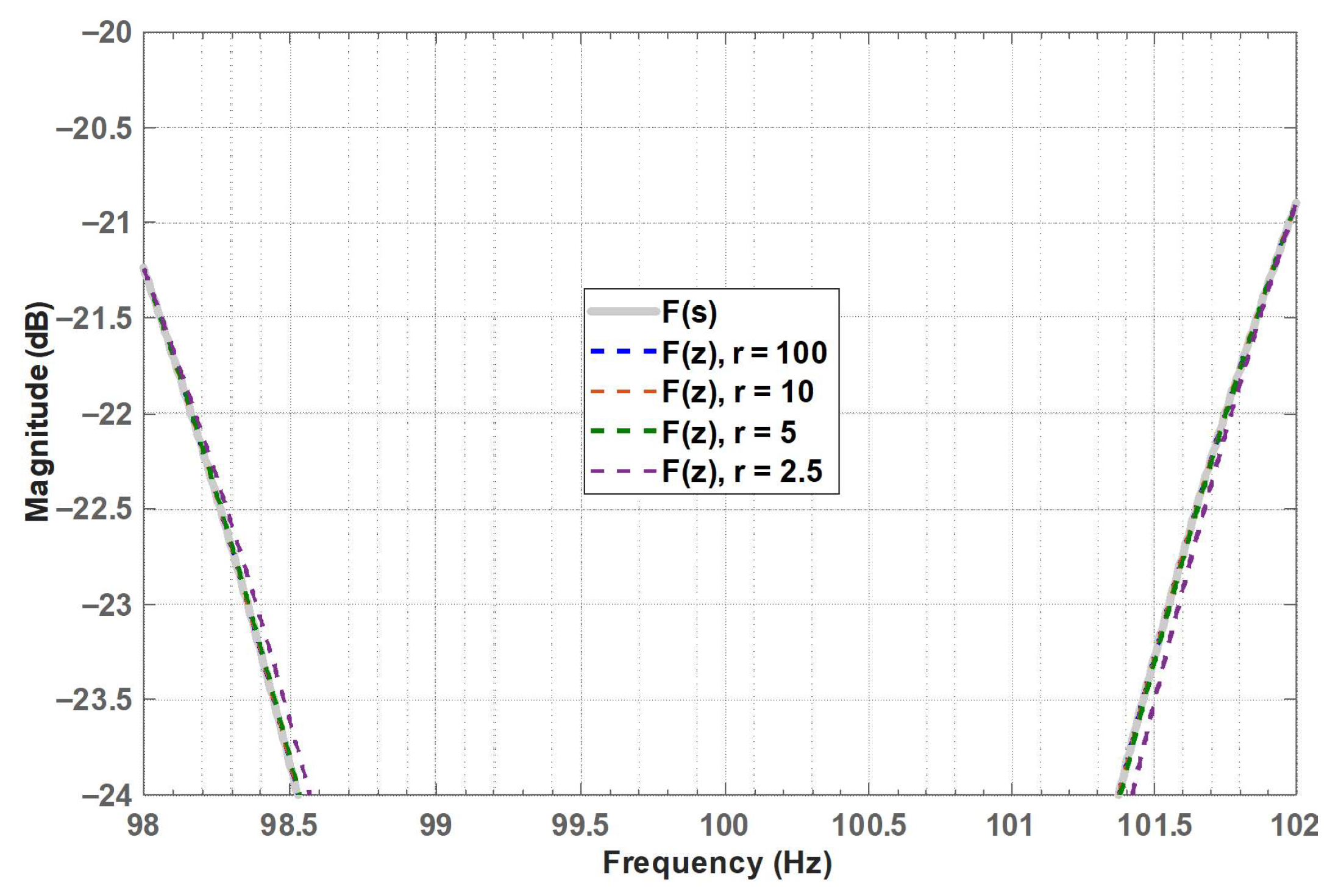 Signals 06 00069 g004b