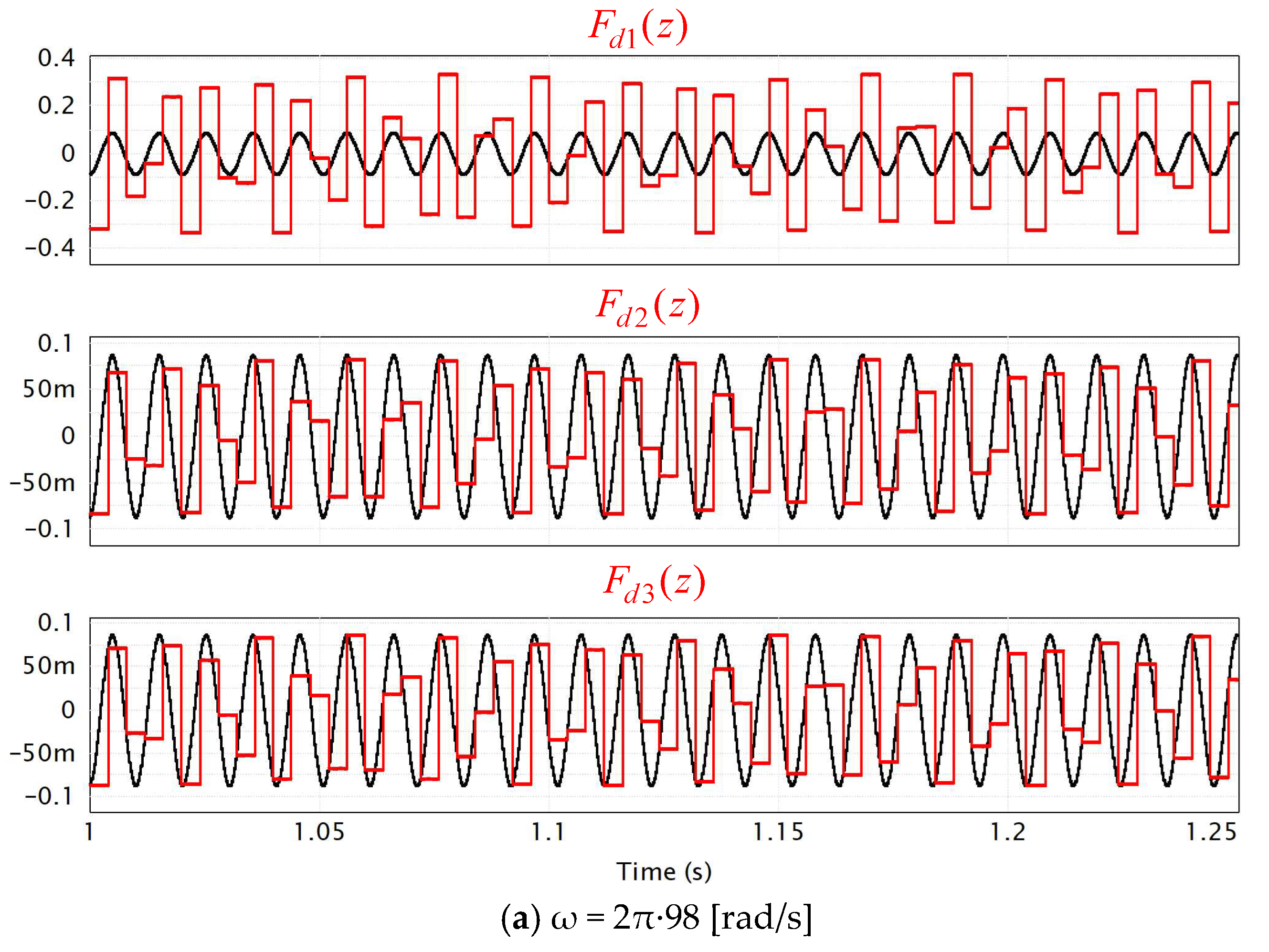Signals 06 00069 g005a