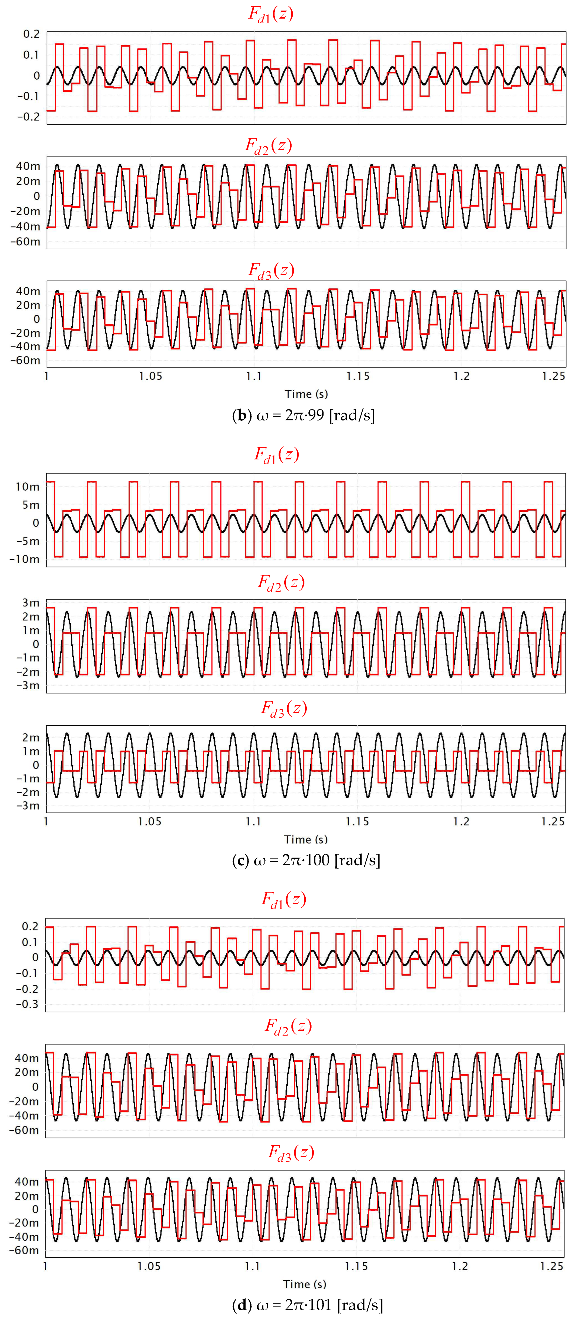 Signals 06 00069 g005b
